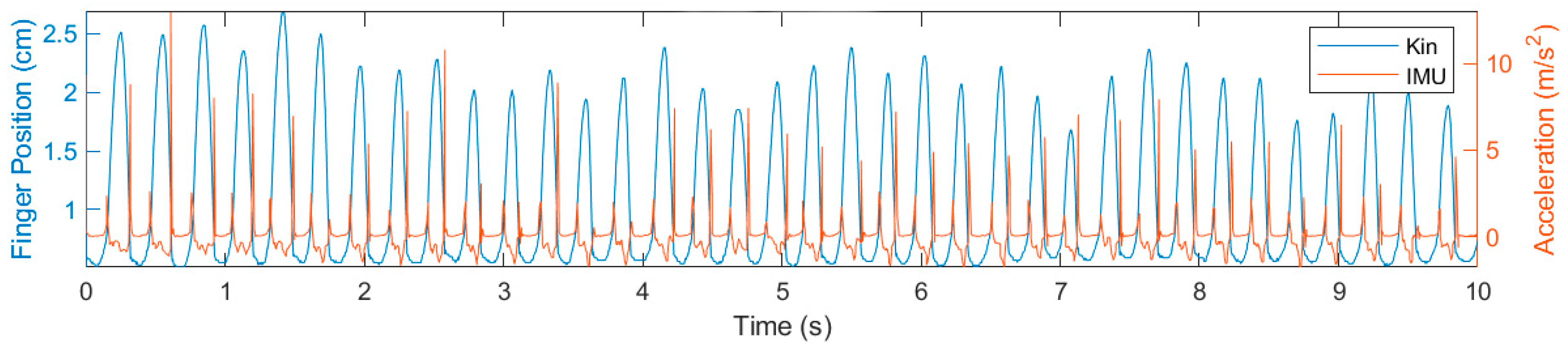 Sports 13 00373 g002 Sports 13 00373 g002