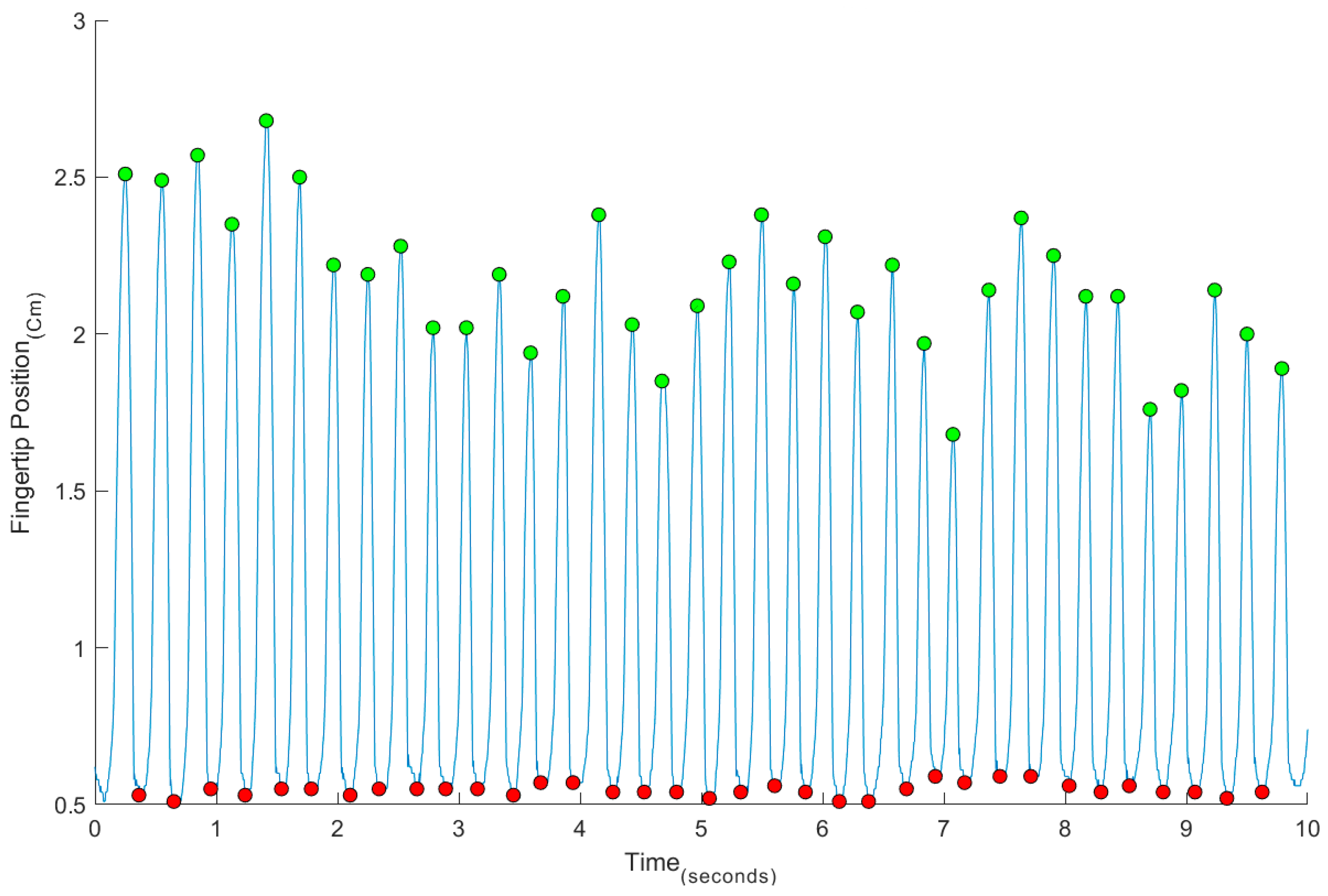 Sports 13 00373 g003 Sports 13 00373 g003