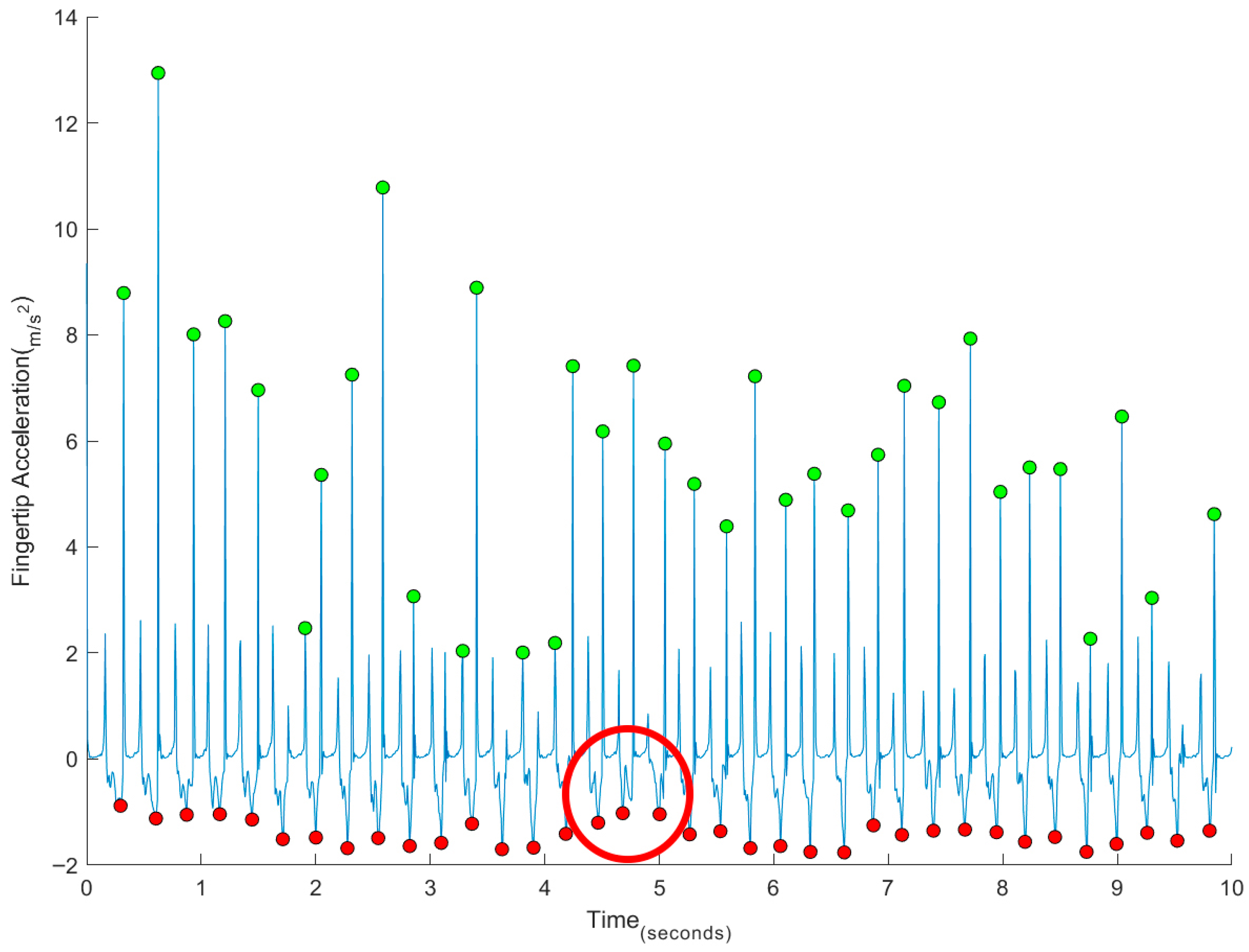 Sports 13 00373 g004 Sports 13 00373 g004