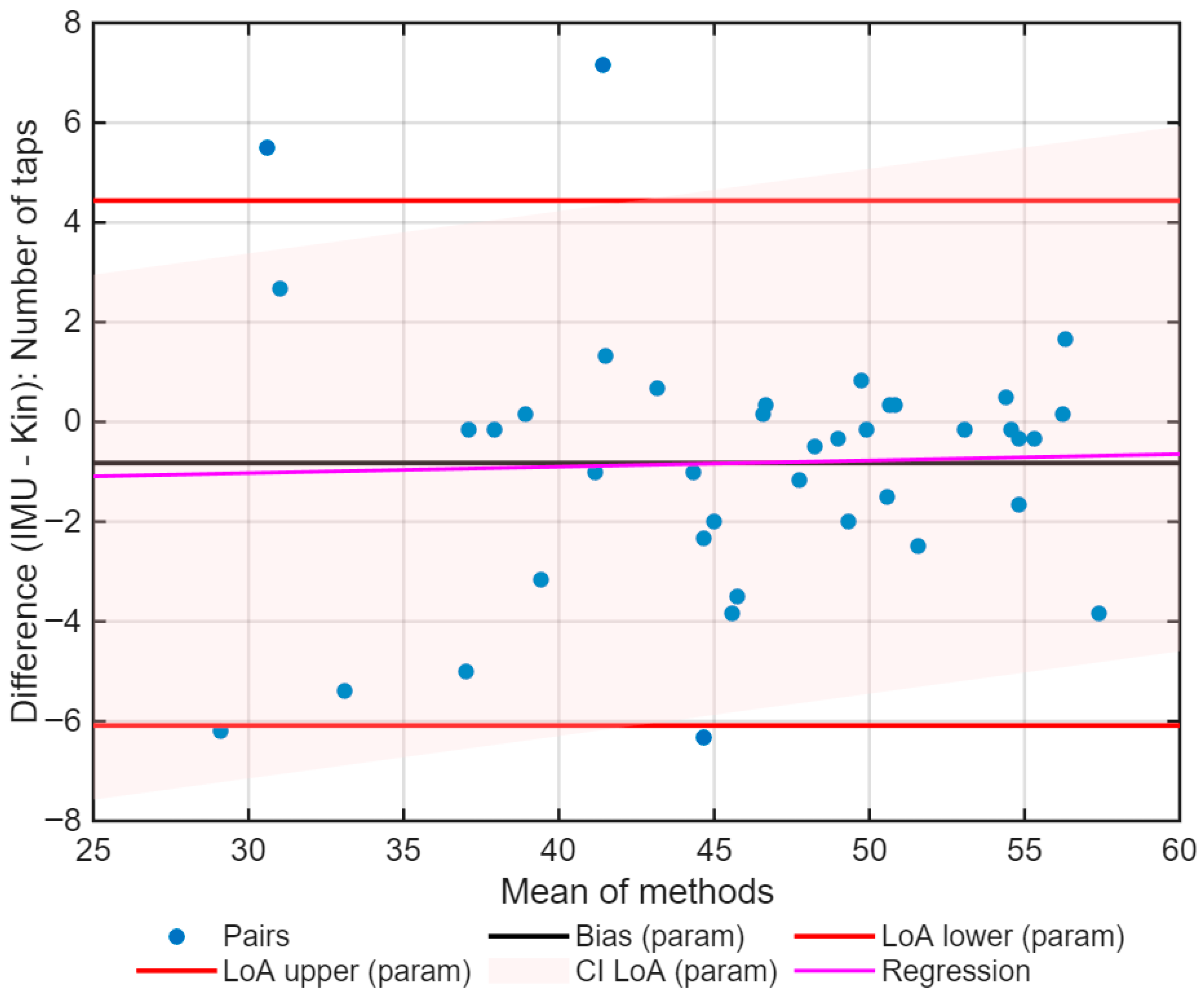 Sports 13 00373 g005 Sports 13 00373 g005