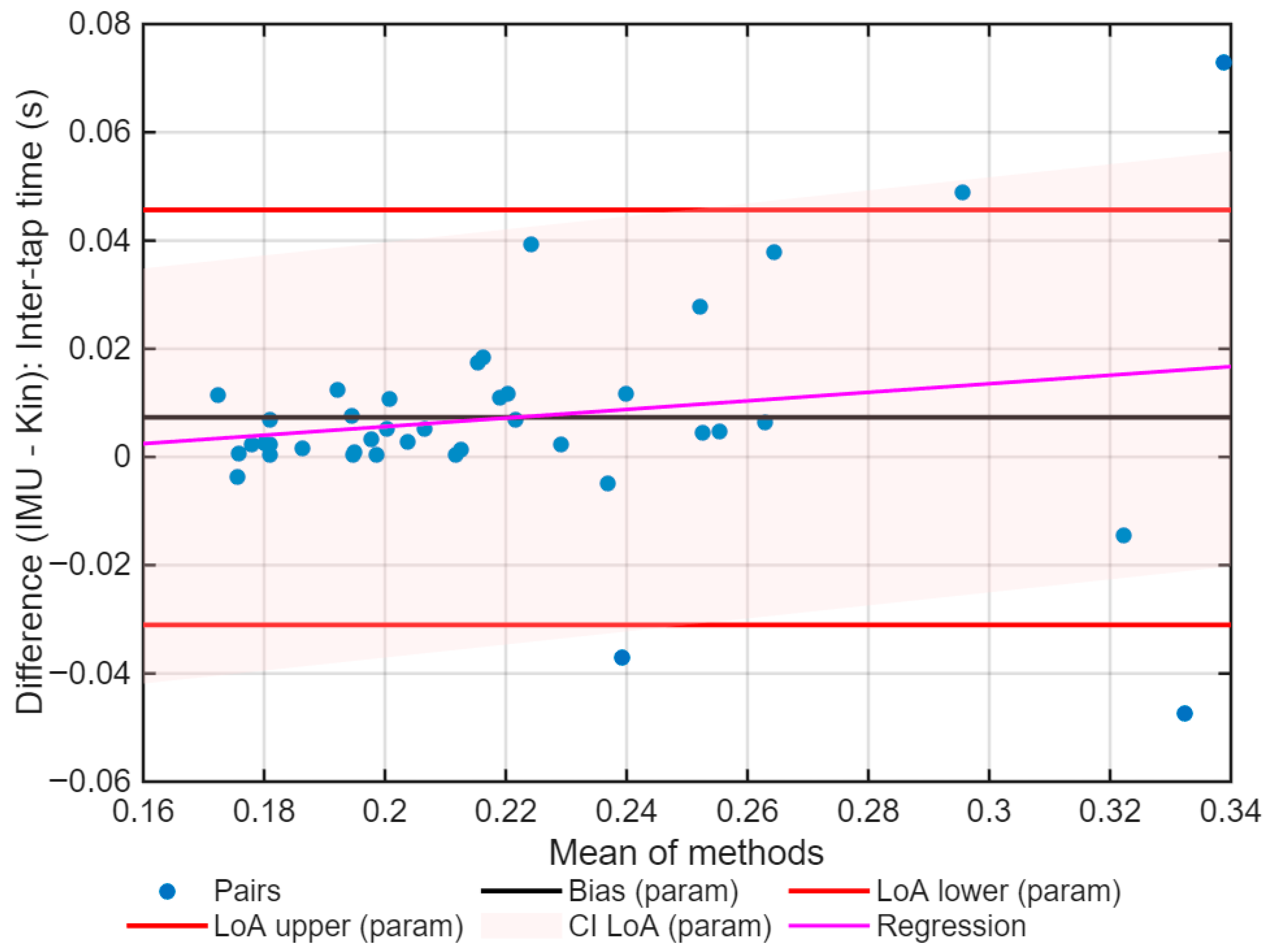 Sports 13 00373 g006 Sports 13 00373 g006