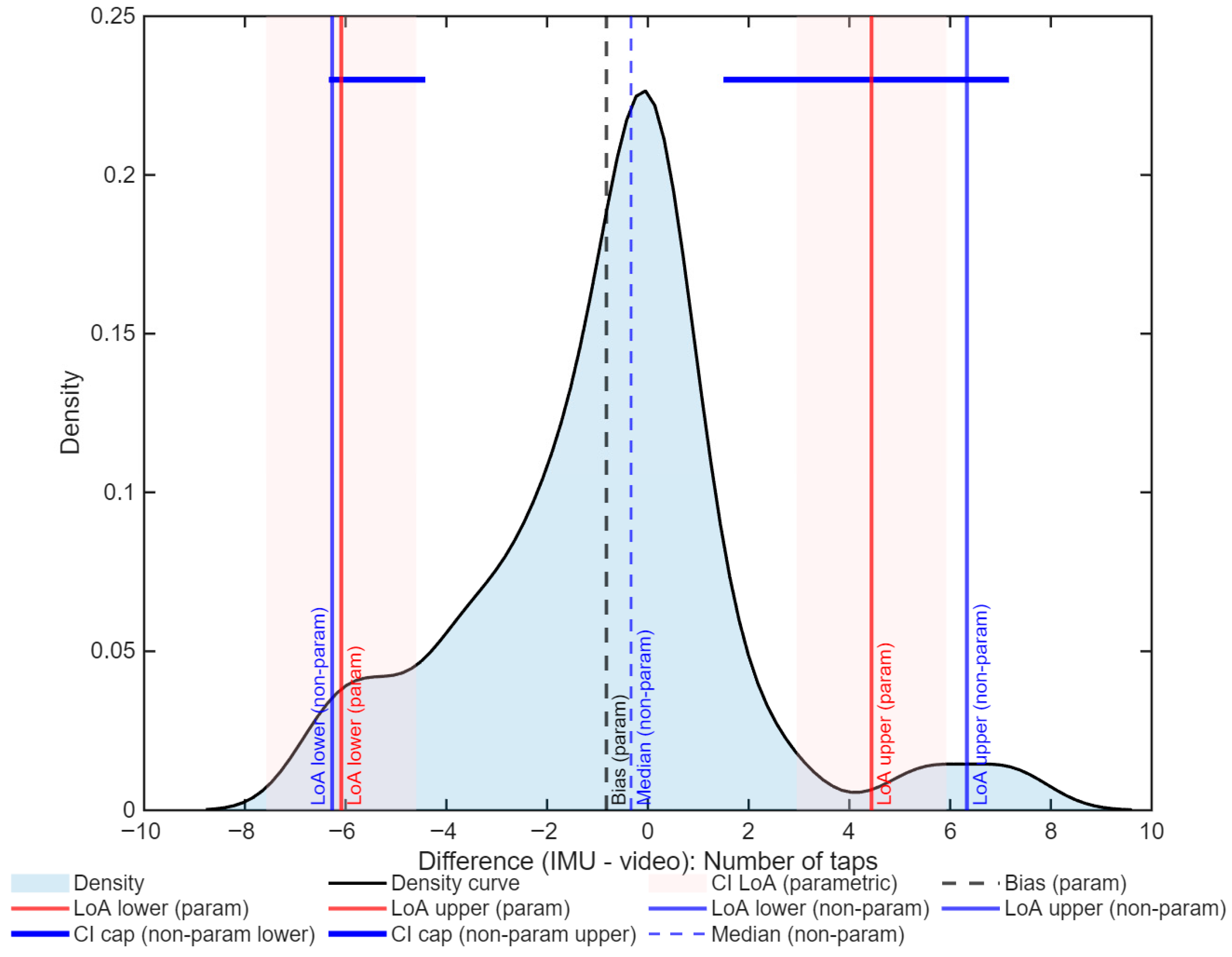 Sports 13 00373 g007 Sports 13 00373 g007