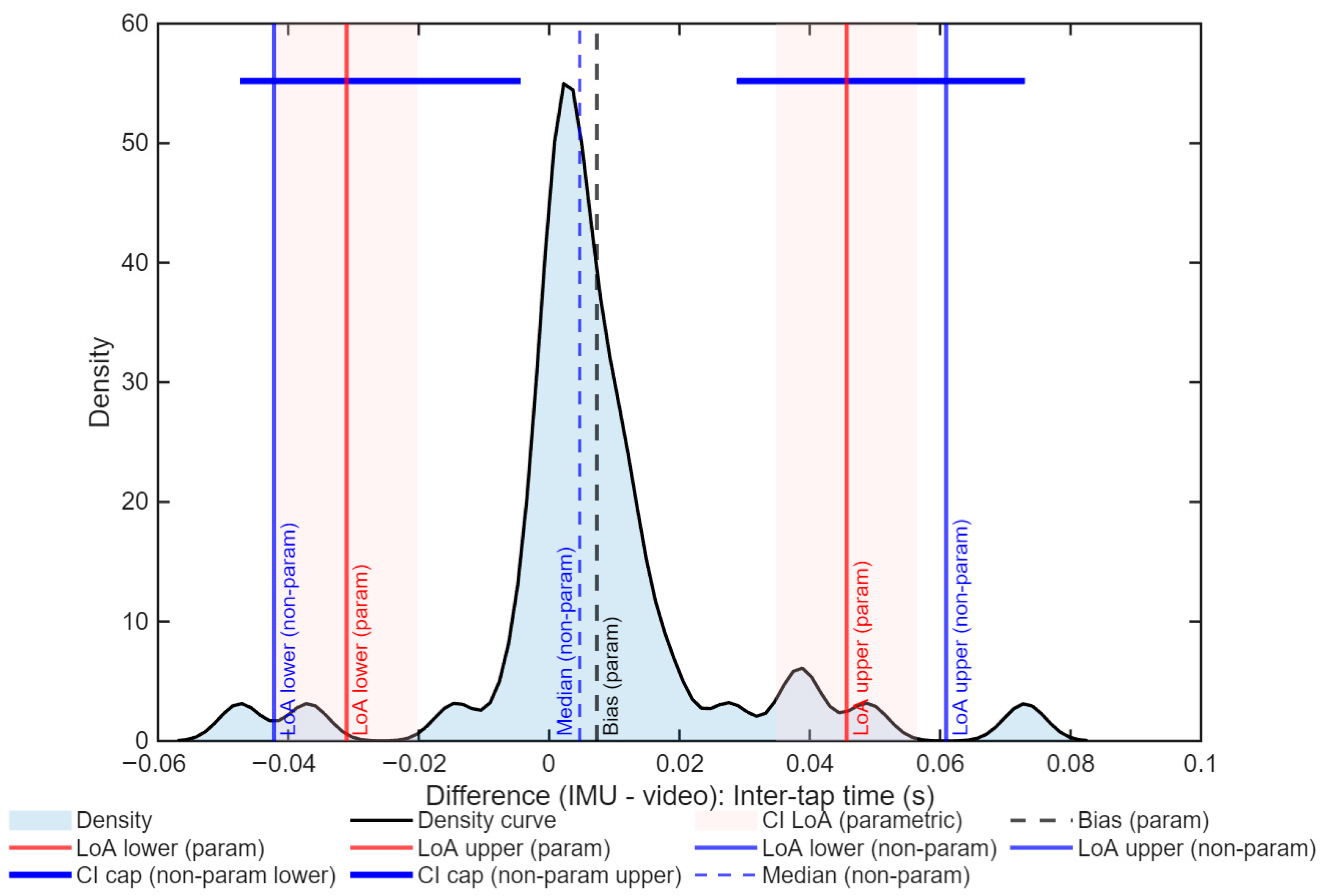 Sports 13 00373 g008 Sports 13 00373 g008