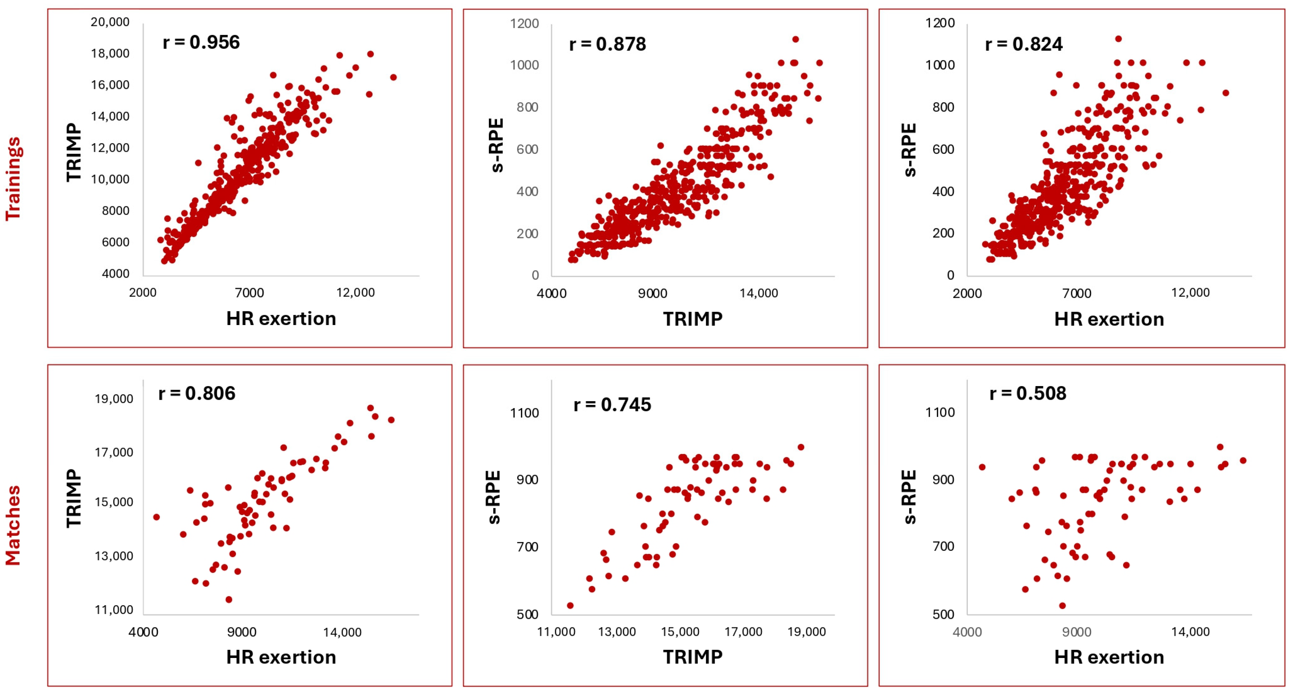 Sports 13 00376 g002