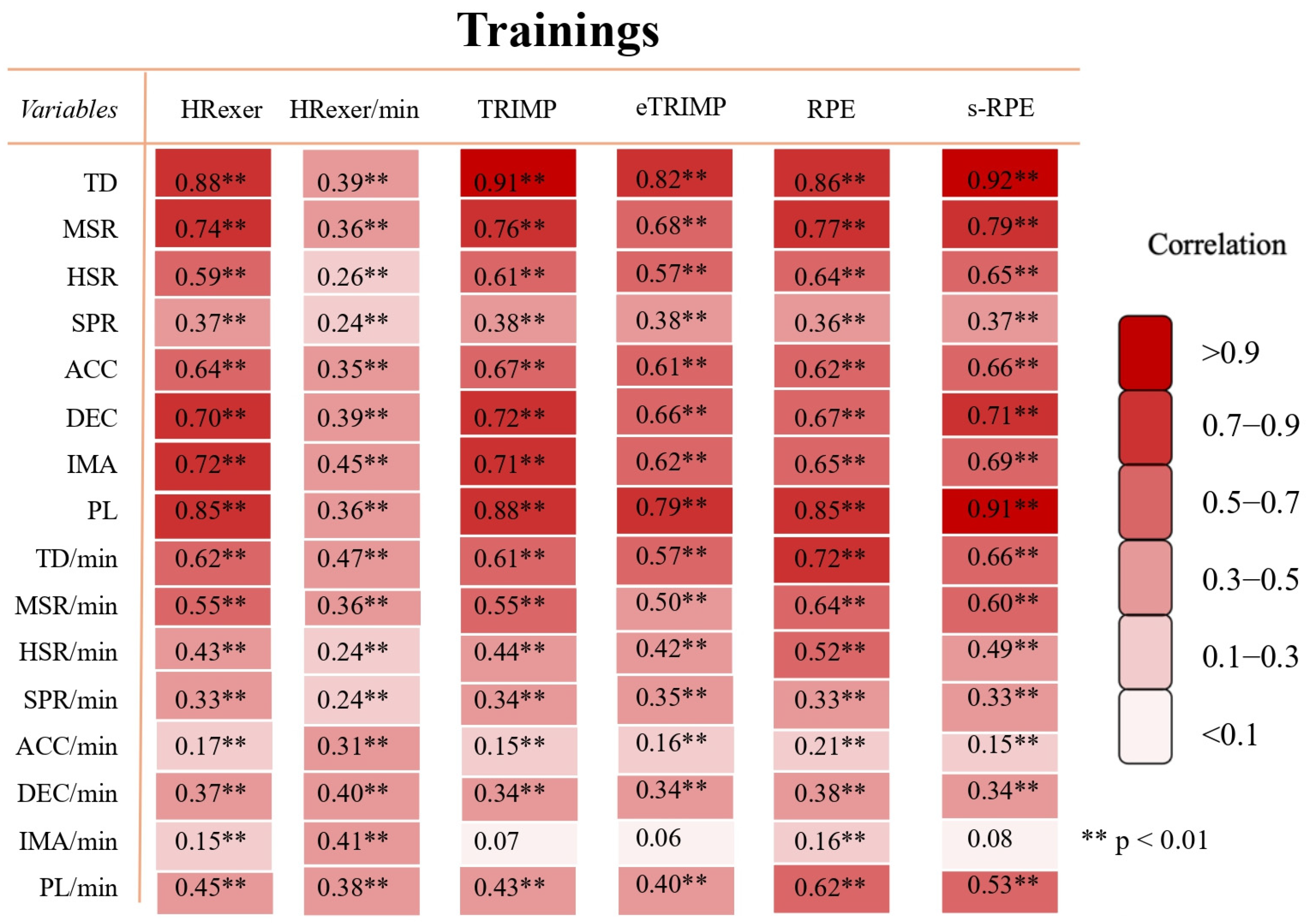 Sports 13 00376 g003