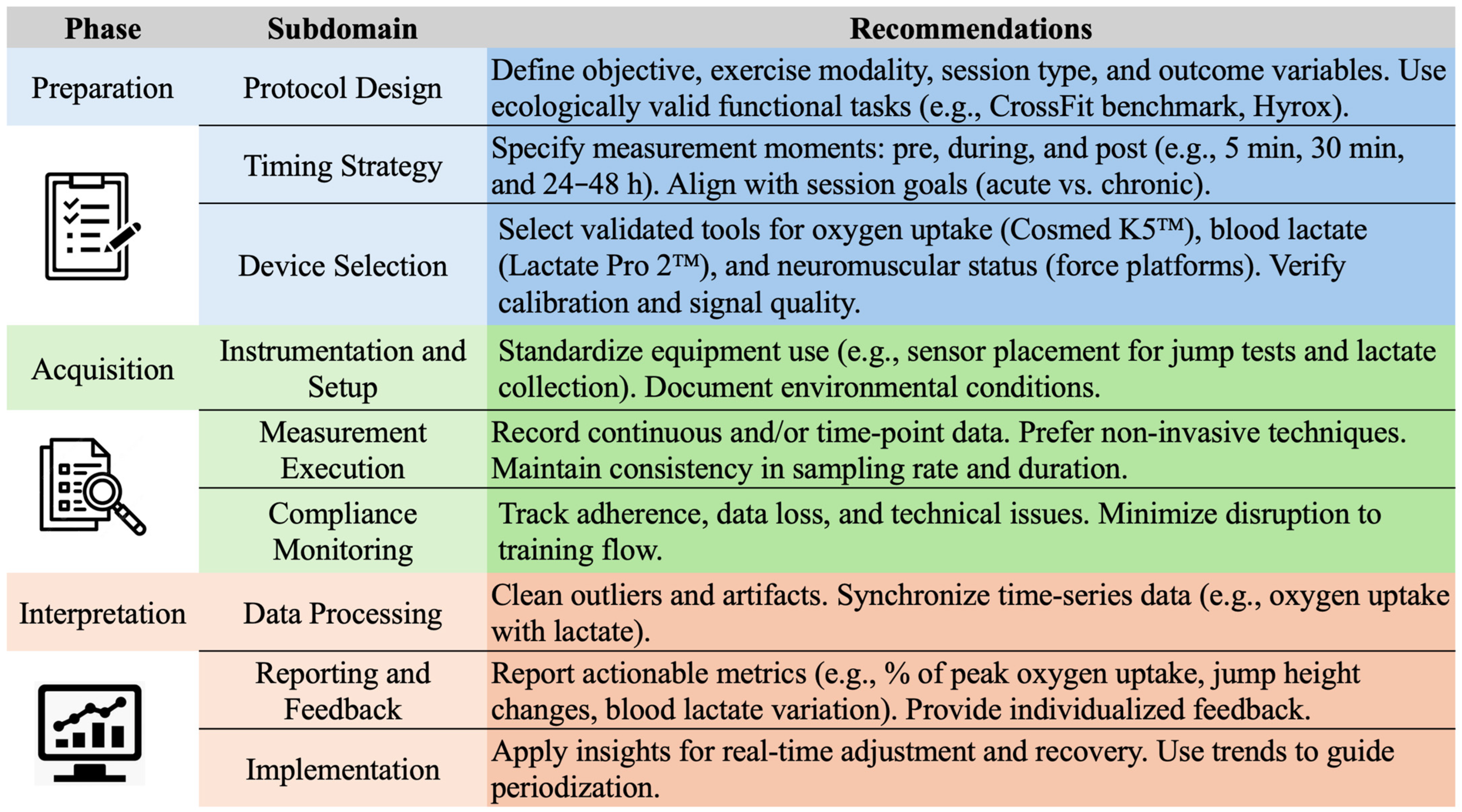 Sports 13 00381 g002