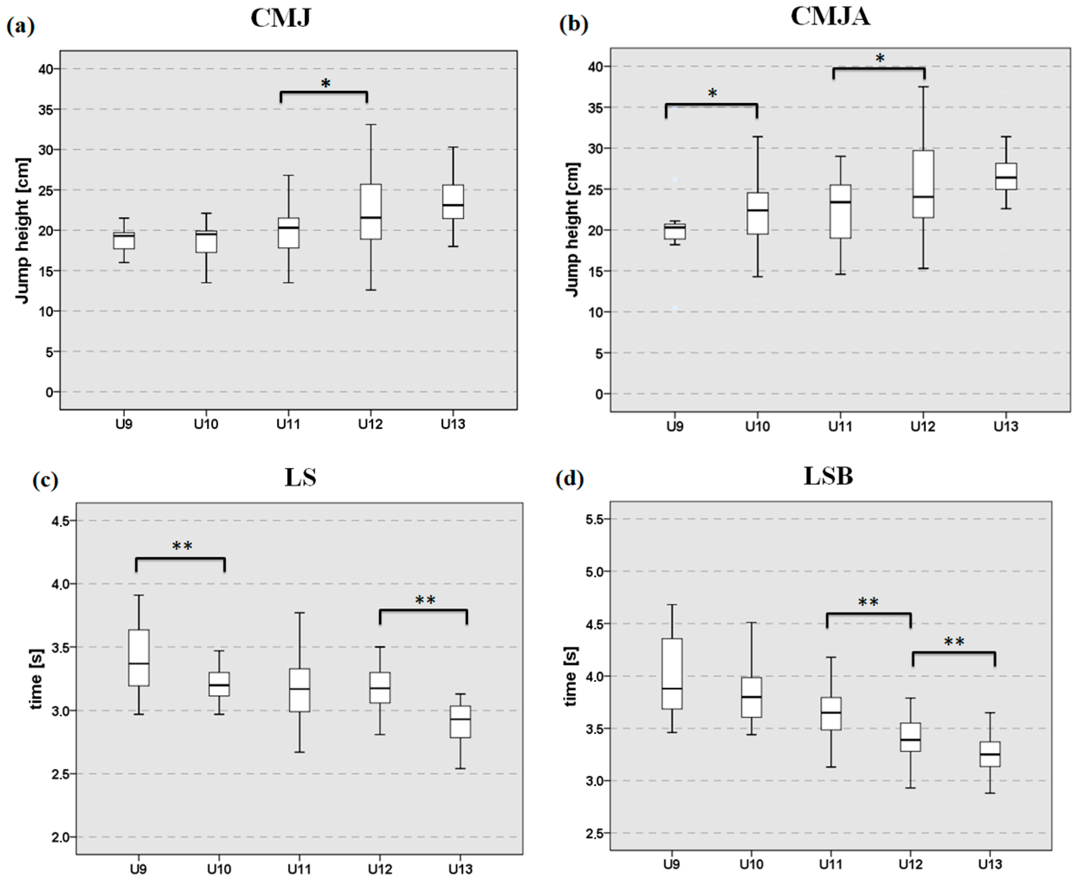 Sports 13 00382 g001a Sports 13 00382 g001a