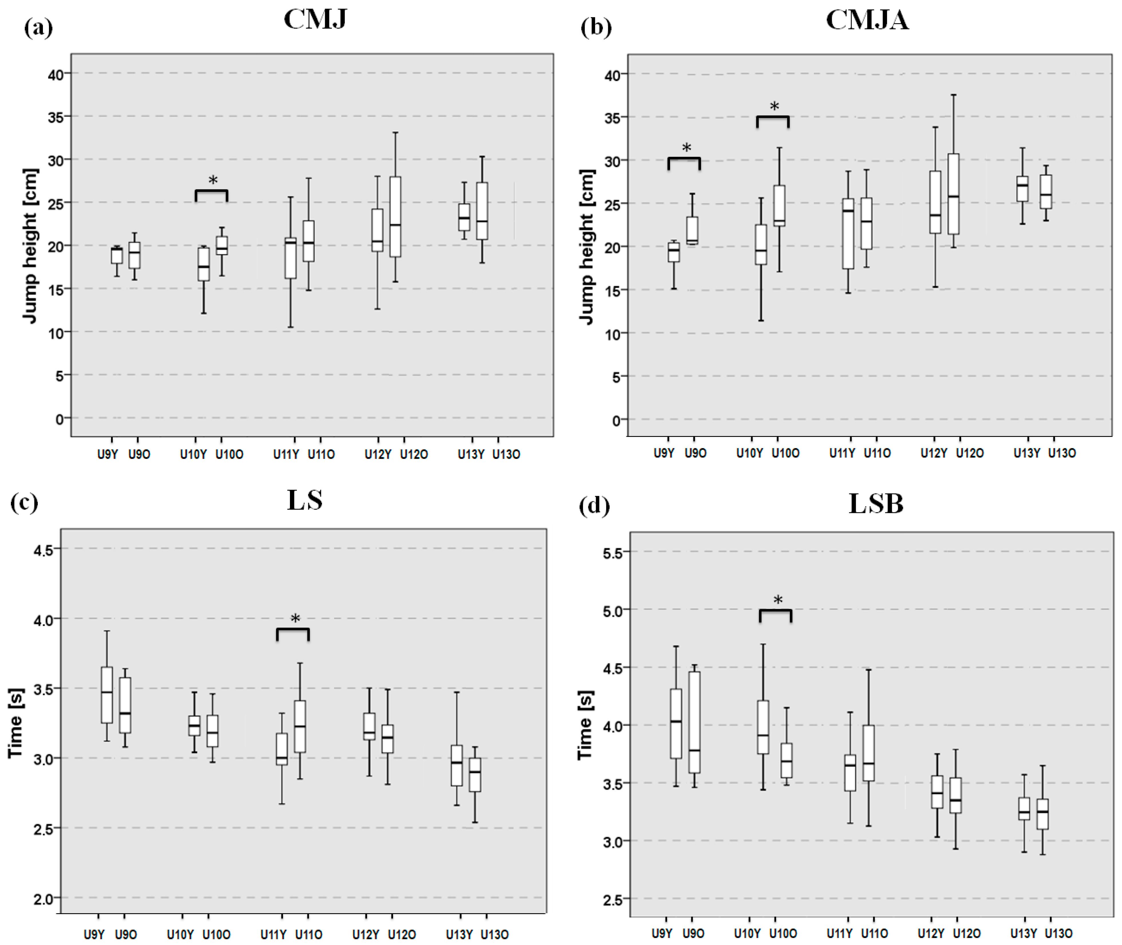 Sports 13 00382 g002a Sports 13 00382 g002a