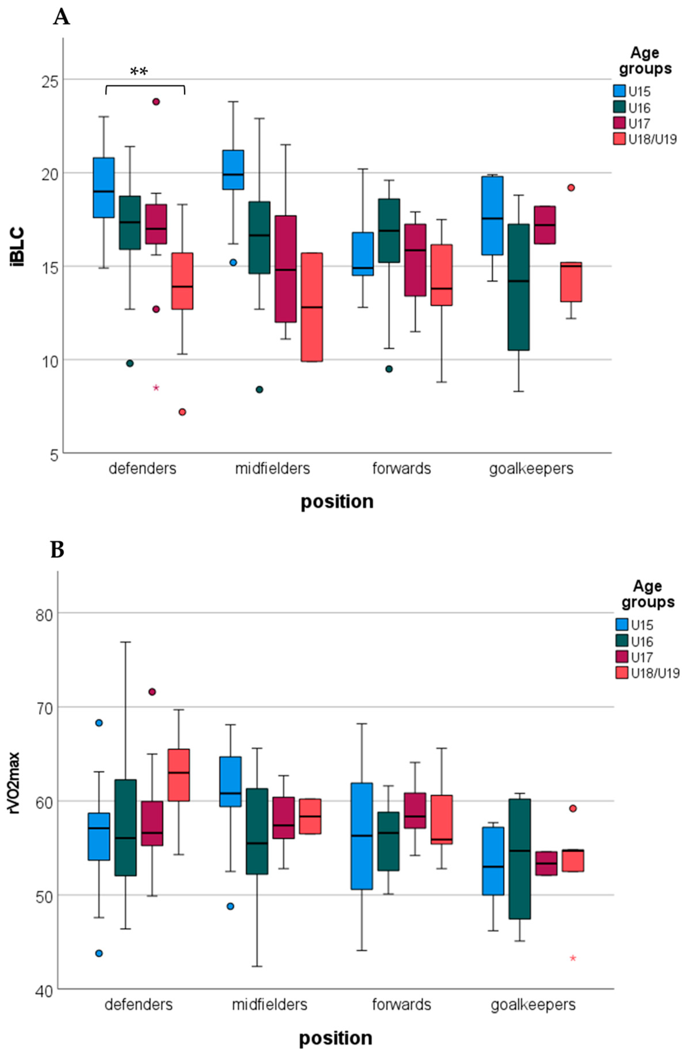 Sports 13 00384 g001