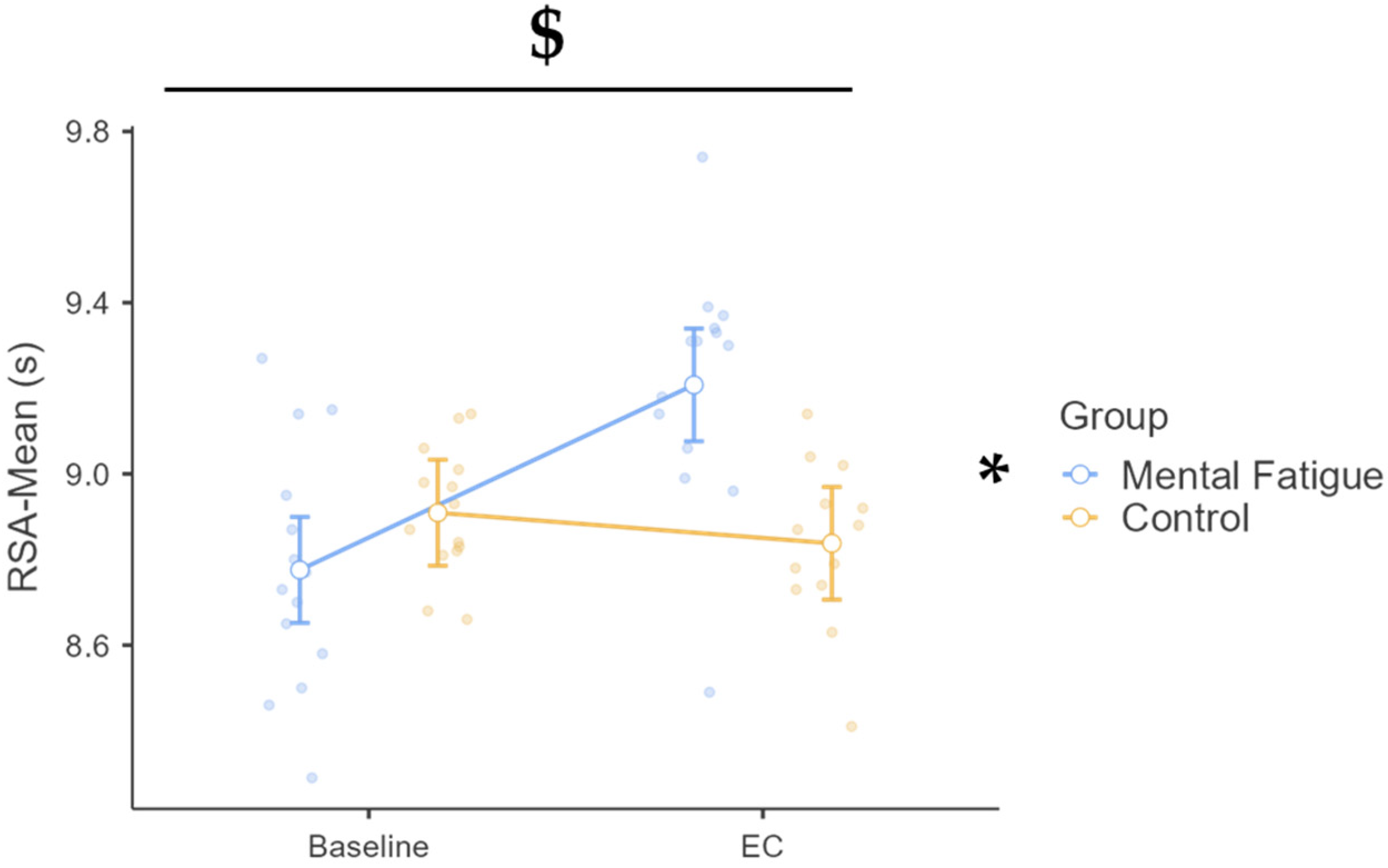 Sports 13 00386 g002