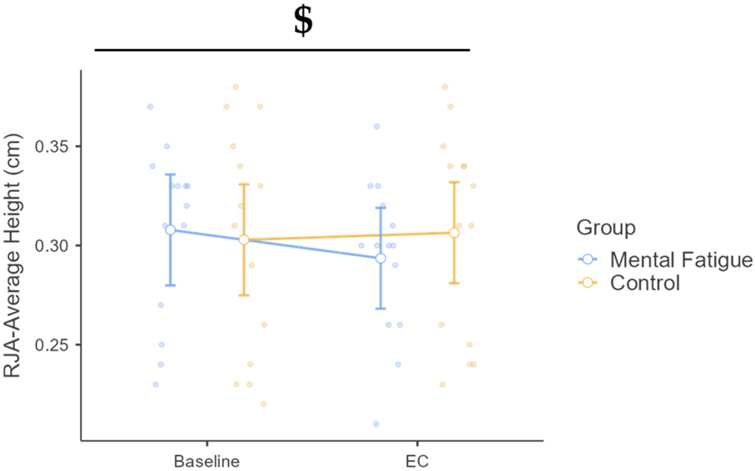 Sports 13 00386 g004