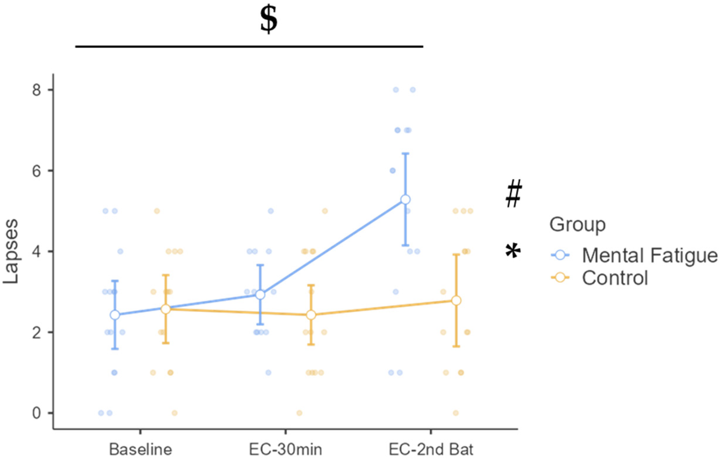 Sports 13 00386 g007