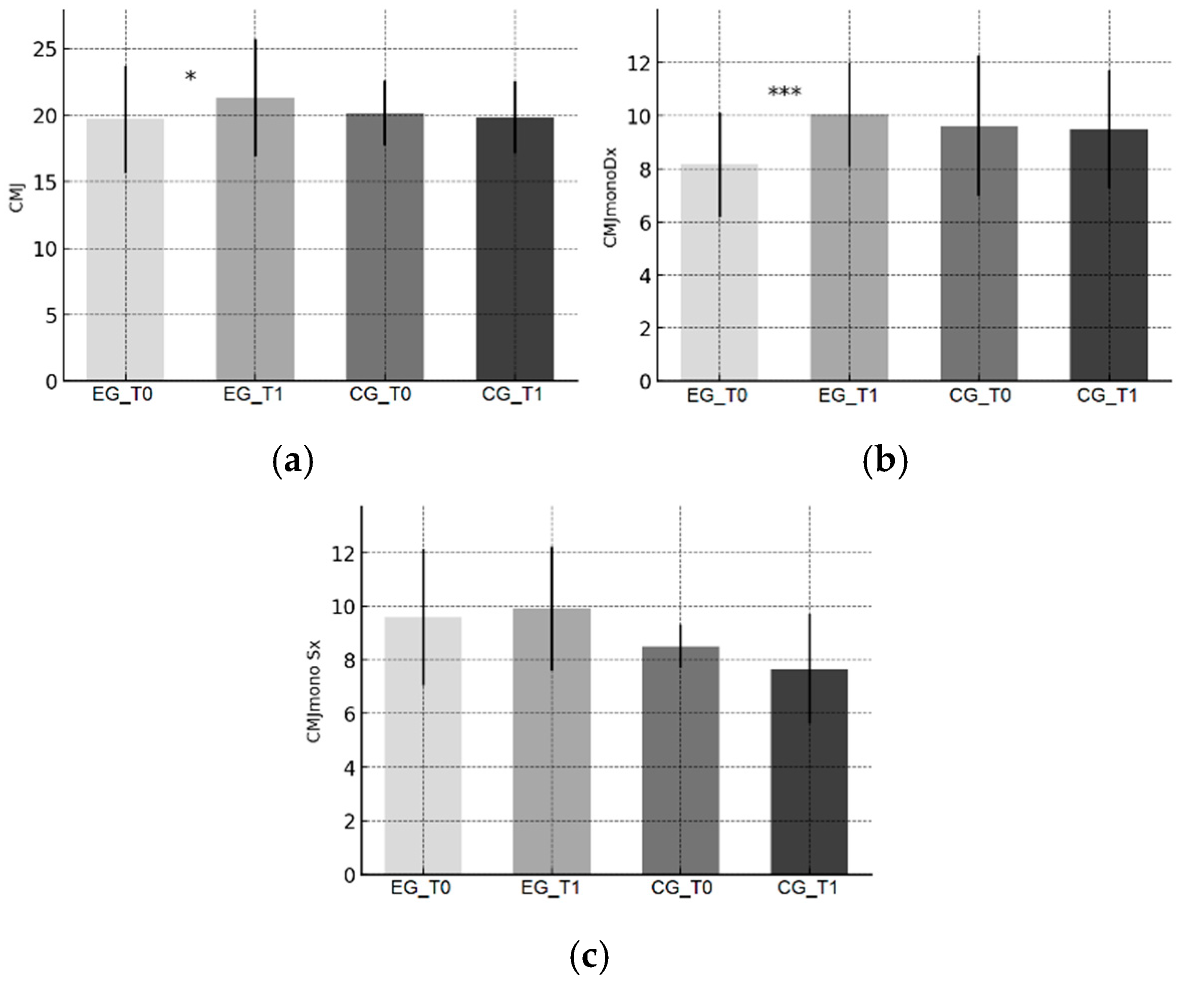 Sports 13 00388 g003