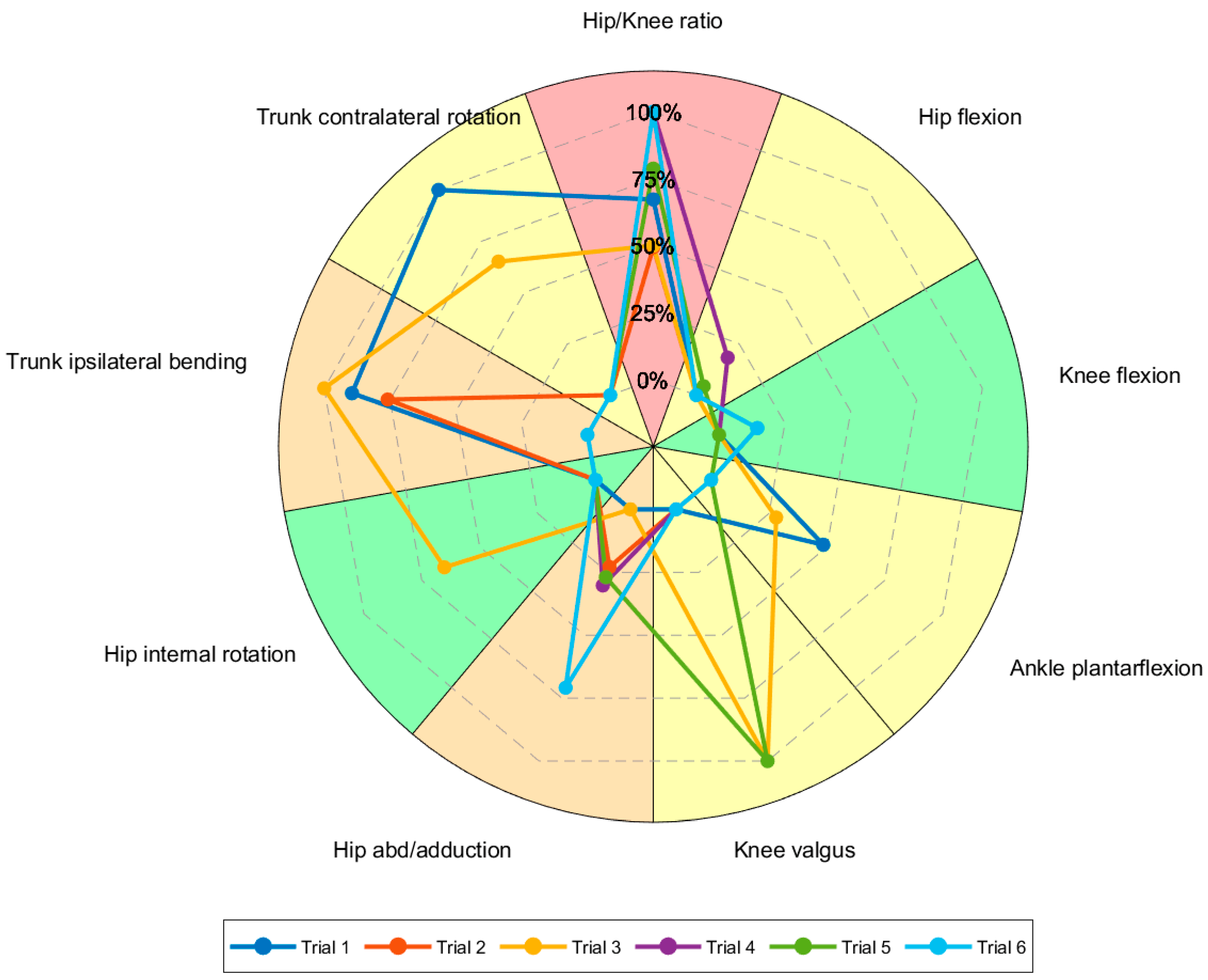 Sports 13 00391 g003 Sports 13 00391 g003