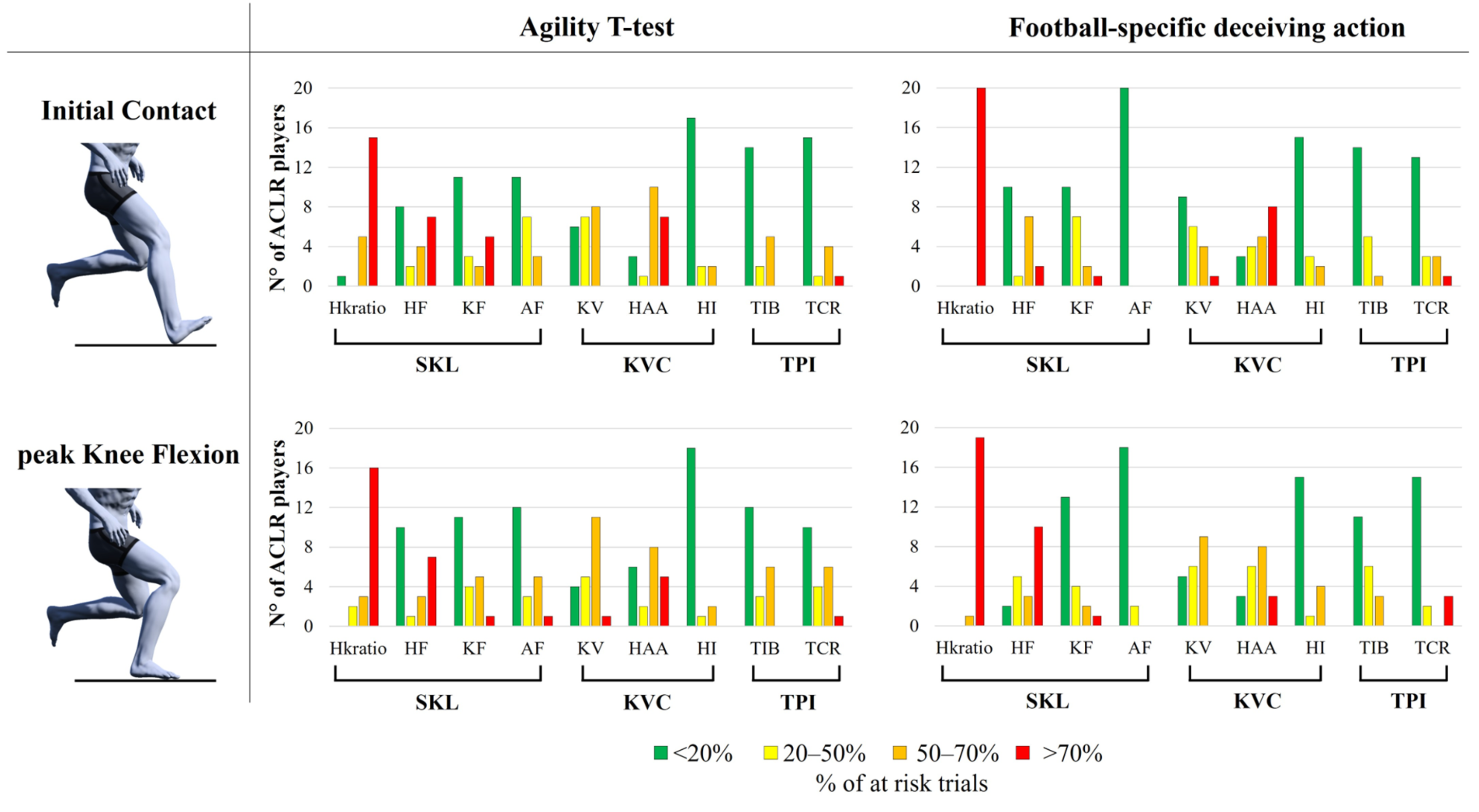Sports 13 00391 g004 Sports 13 00391 g004