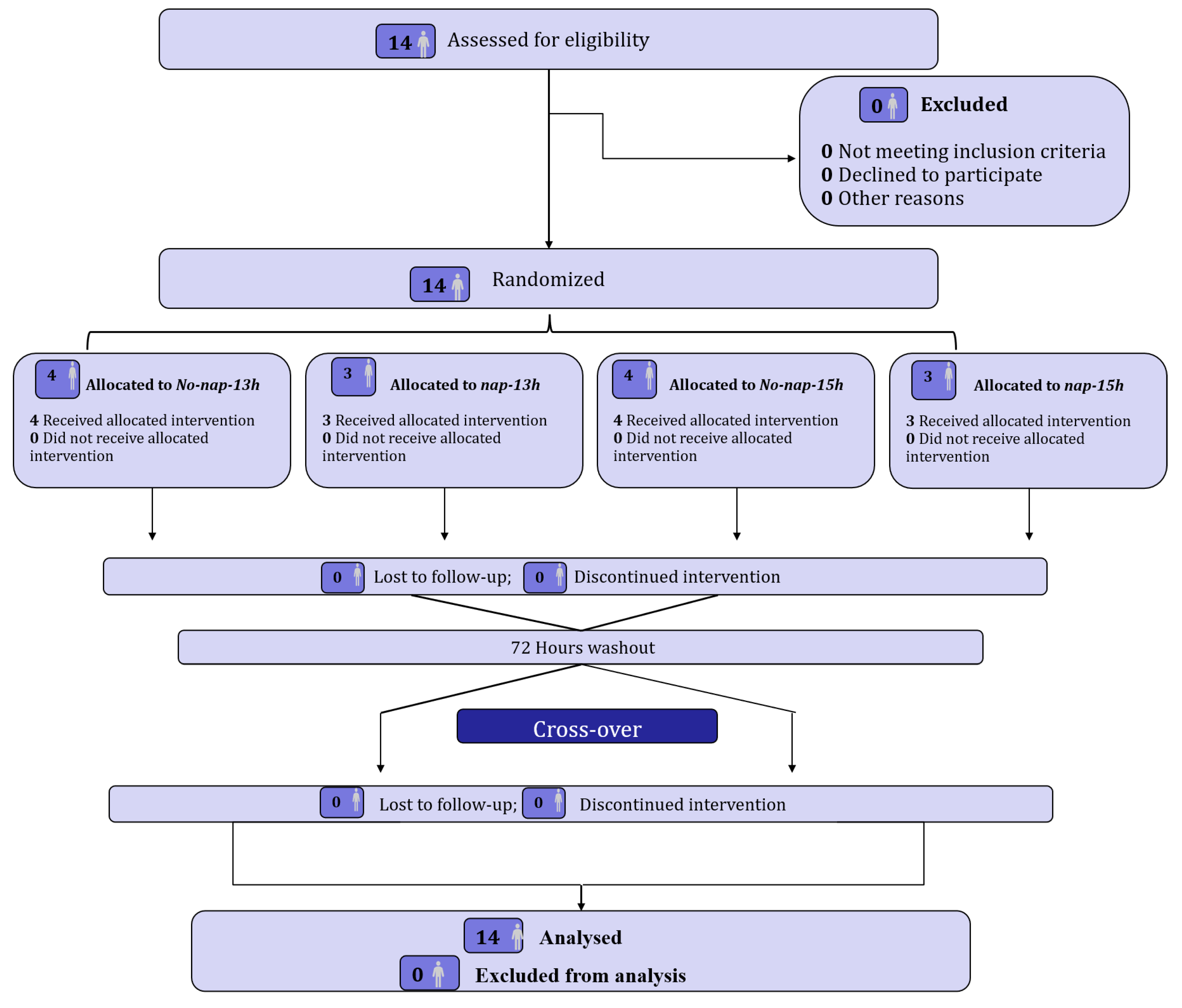 Sports 13 00395 g001