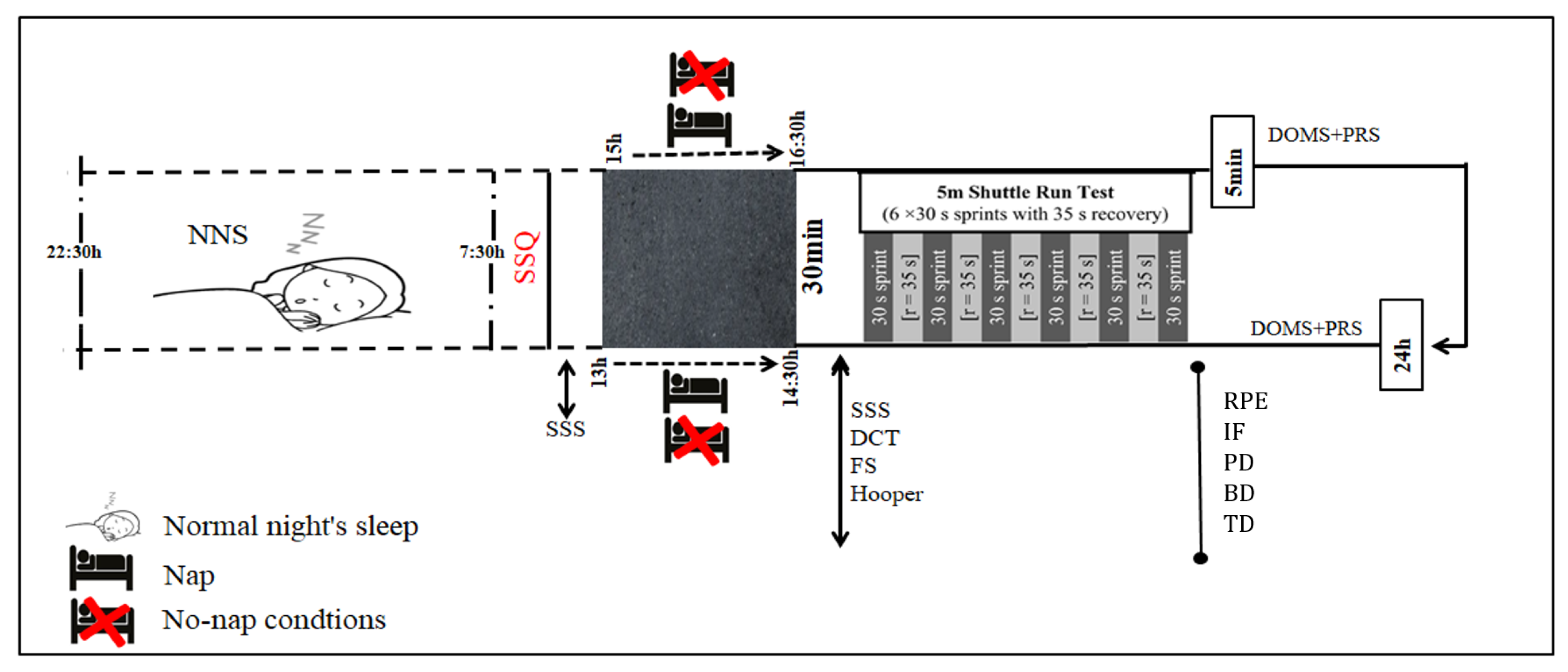 Sports 13 00395 g002