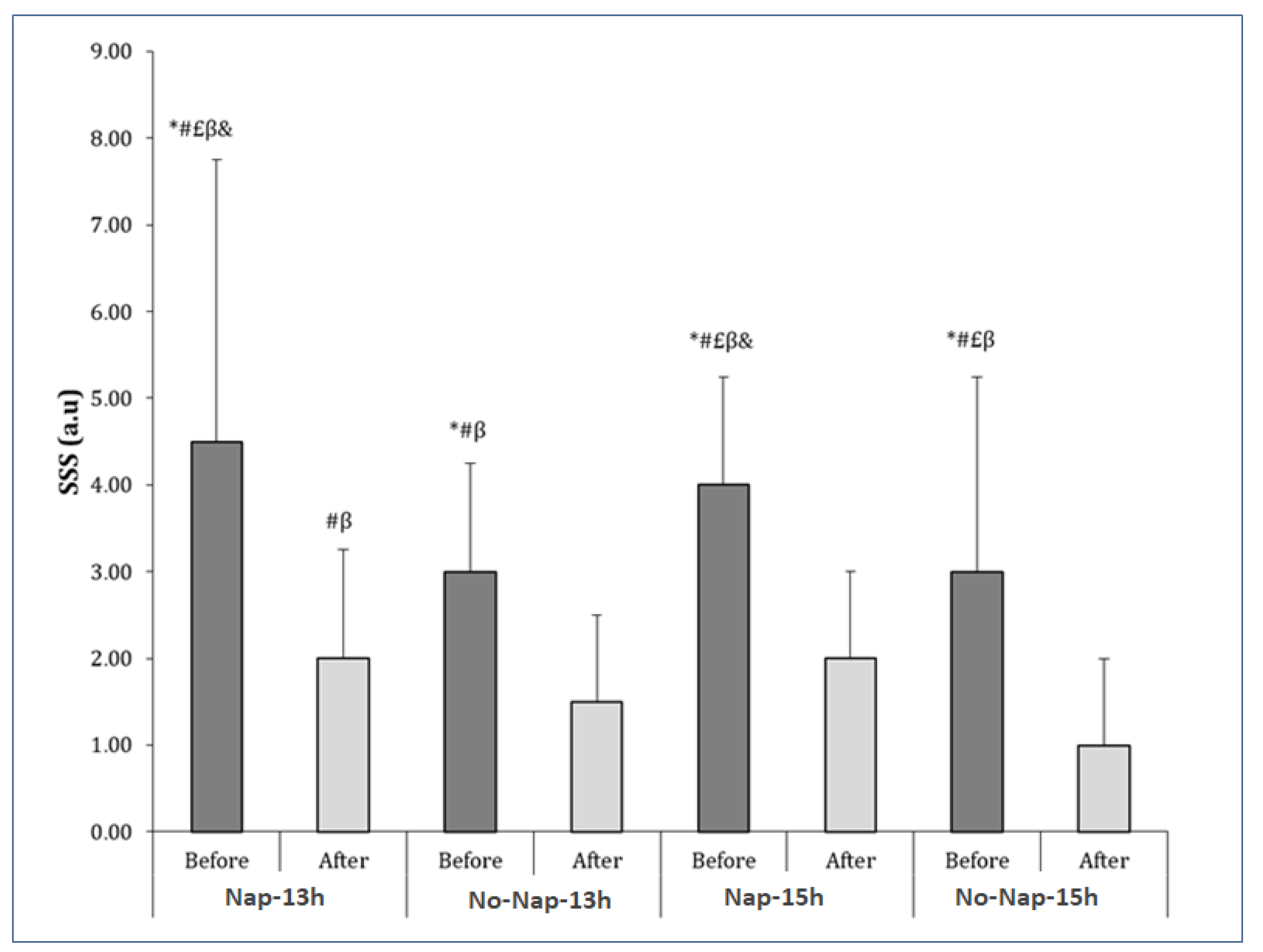 Sports 13 00395 g003