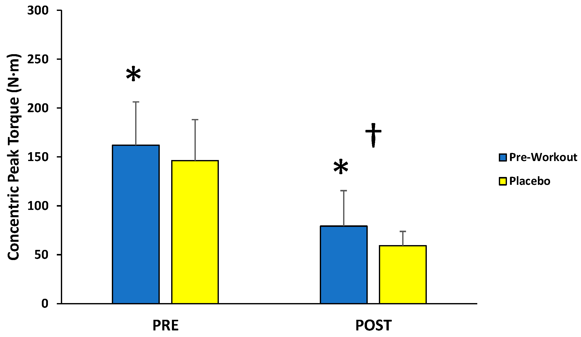 Sports 13 00404 g003