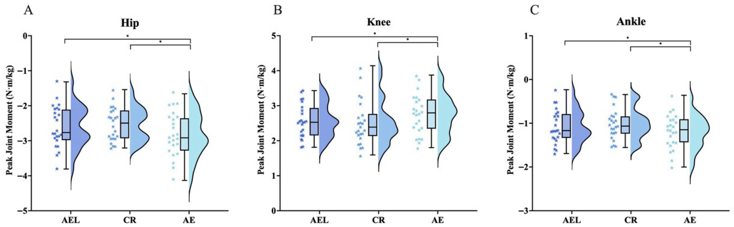 Sports 13 00418 g007