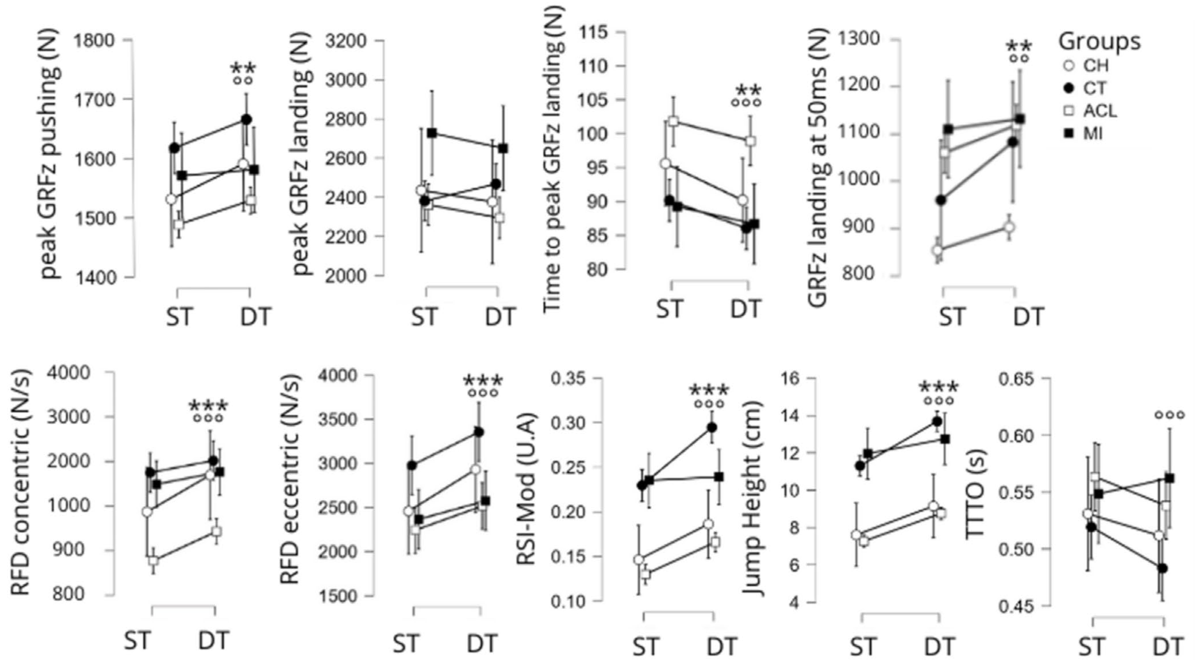 Sports 13 00419 g004