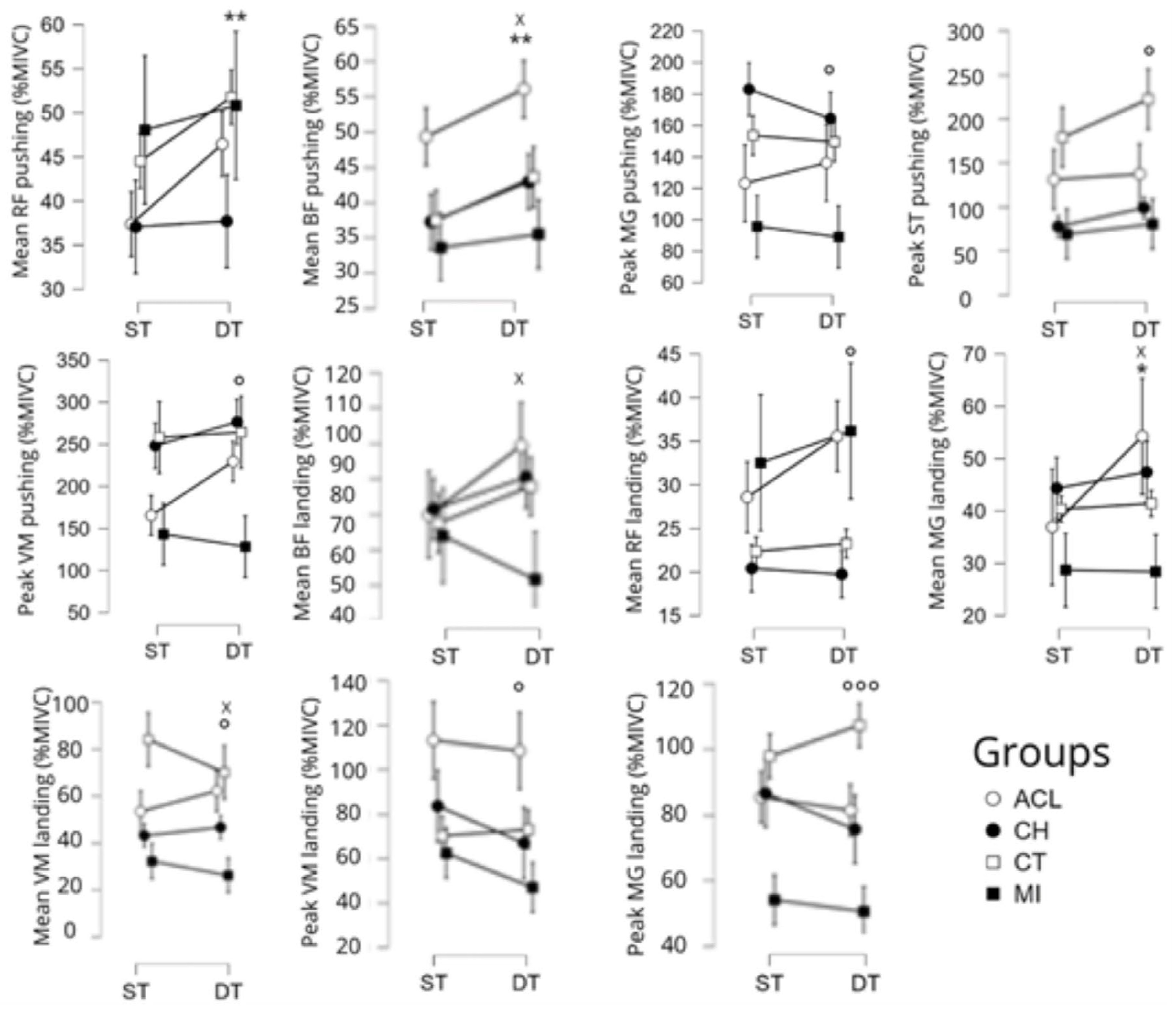 Sports 13 00419 g006