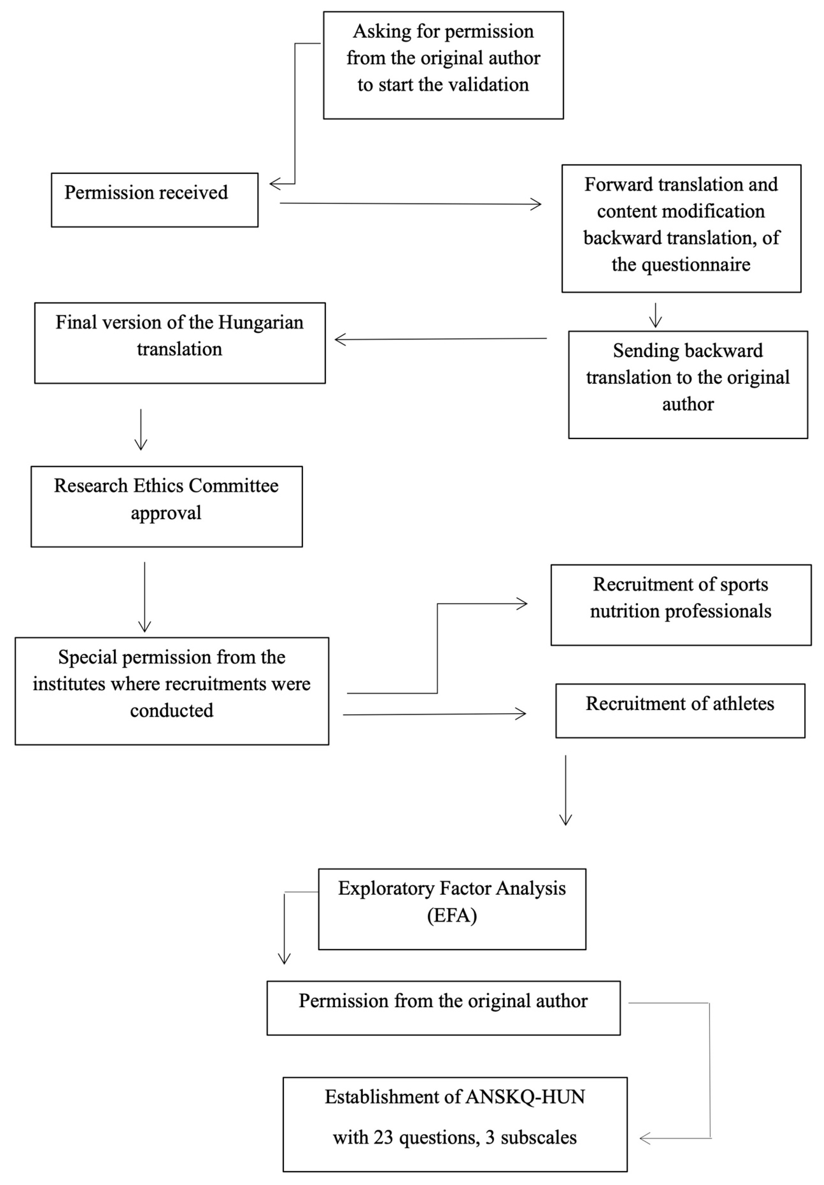 Sports 13 00422 g001