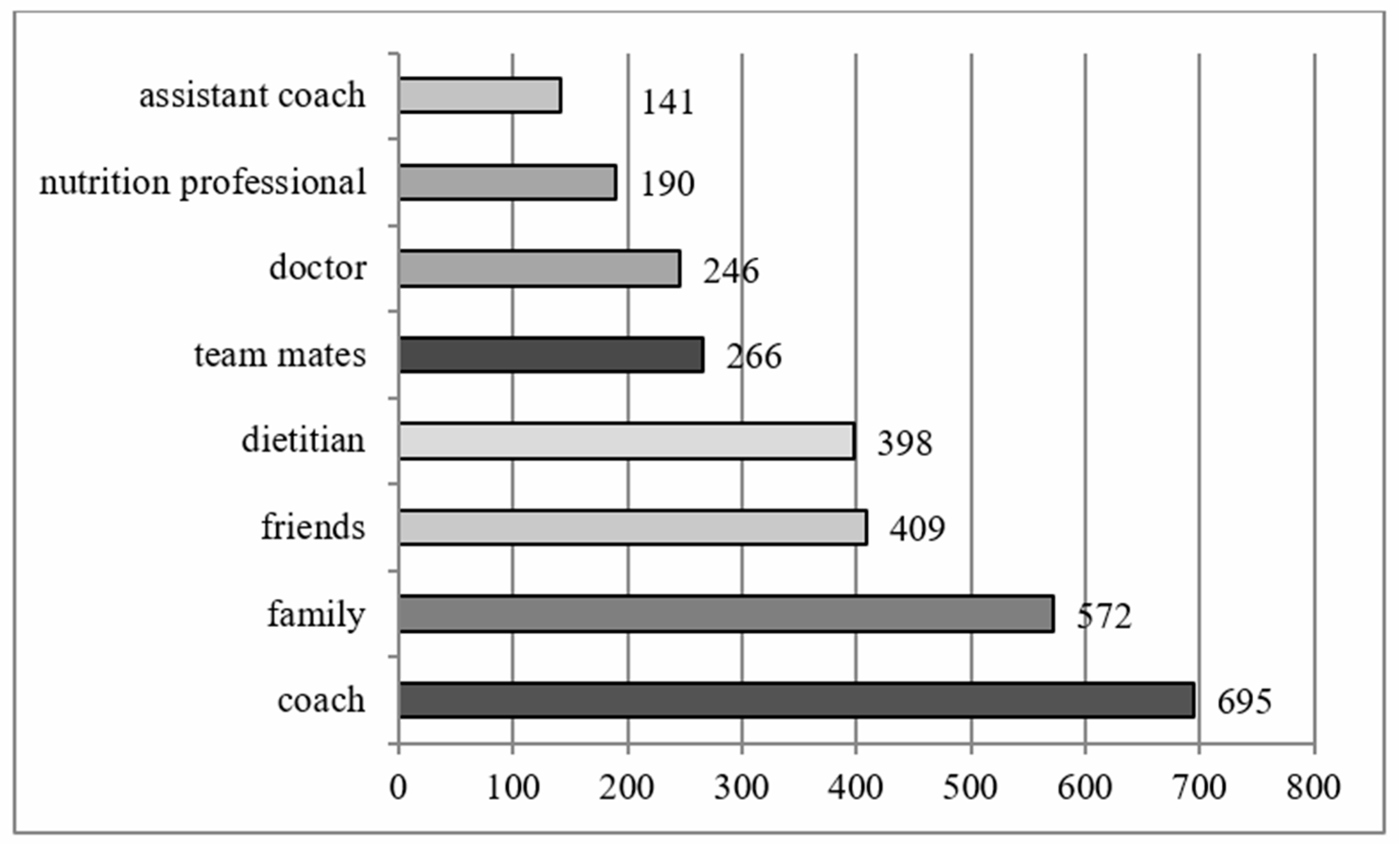 Sports 13 00422 g003