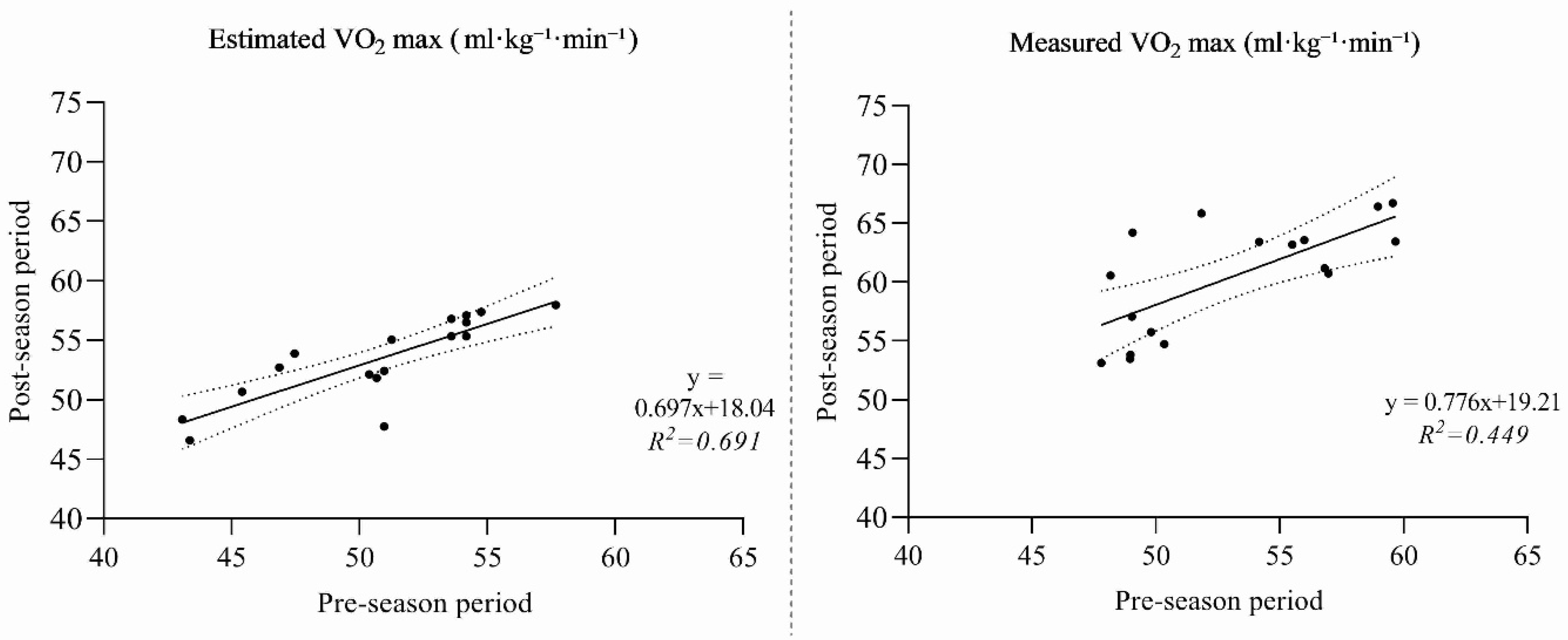 Sports 13 00424 g001
