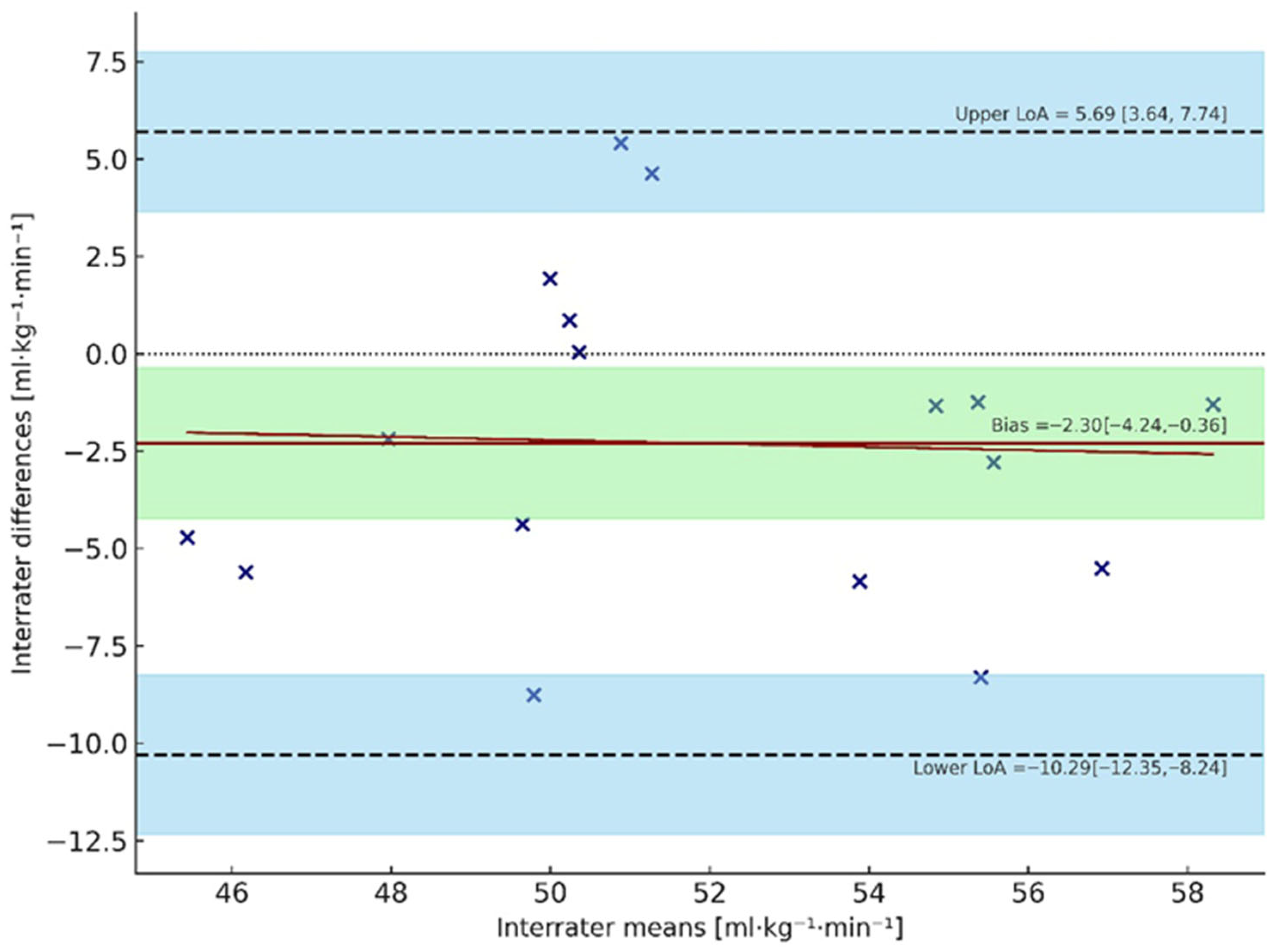 Sports 13 00424 g002