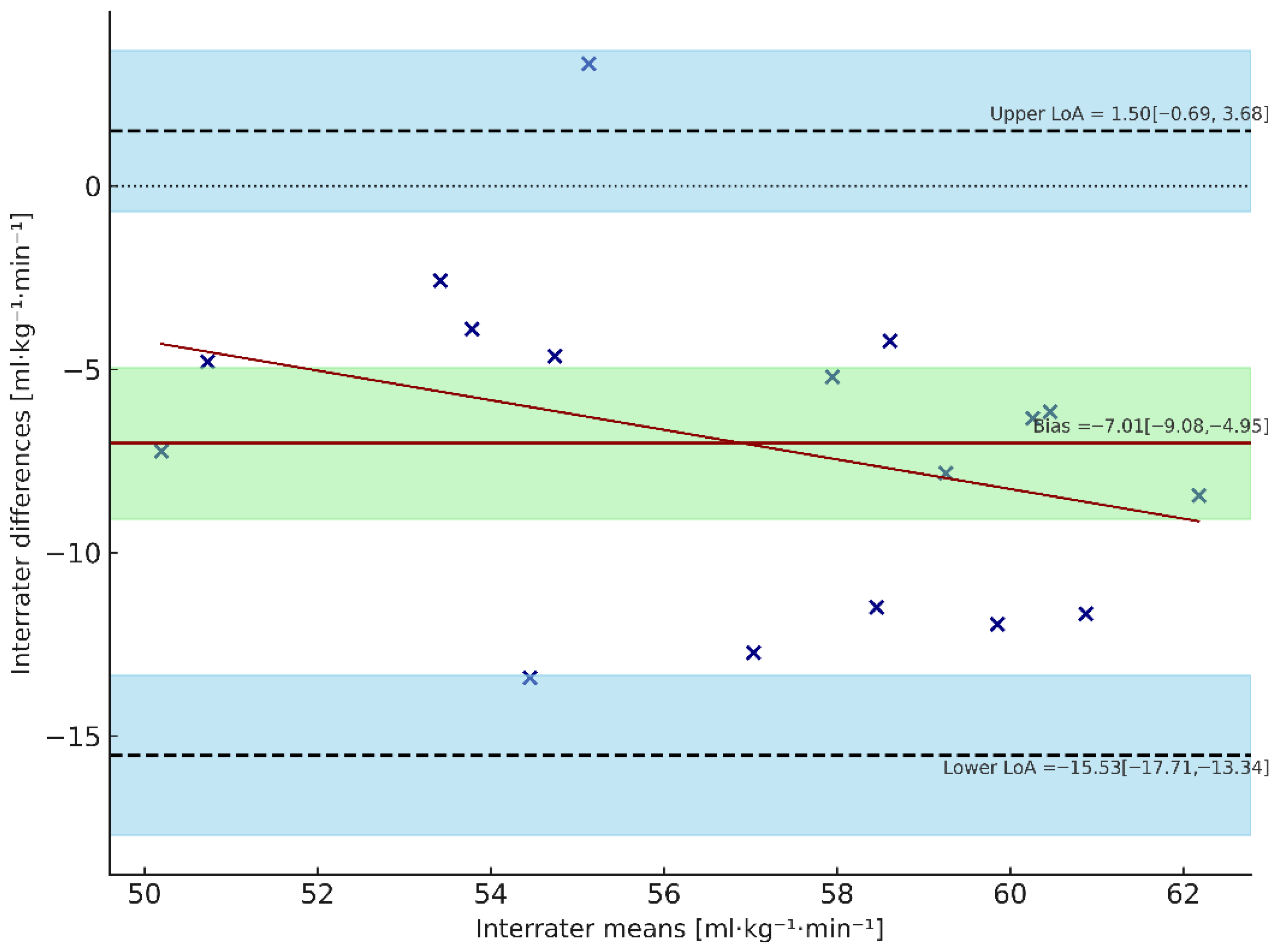 Sports 13 00424 g003