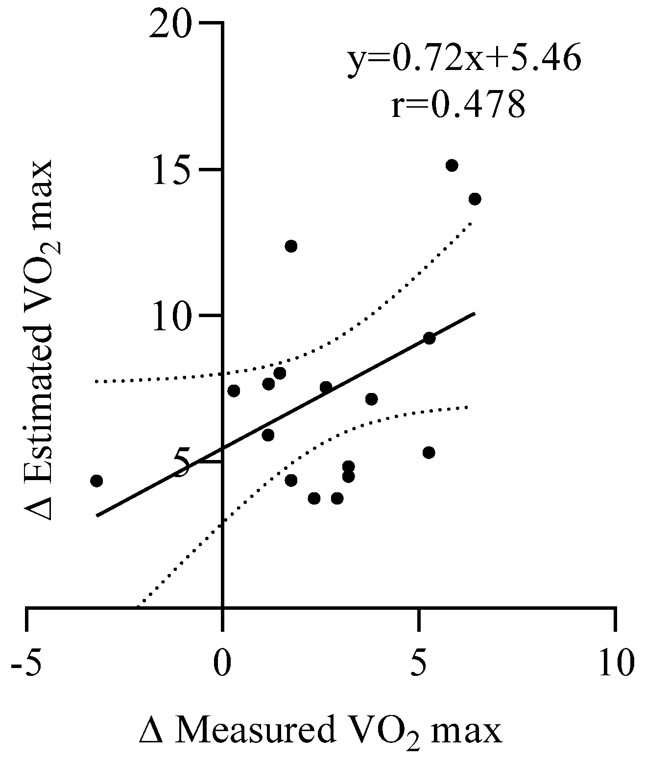 Sports 13 00424 g004