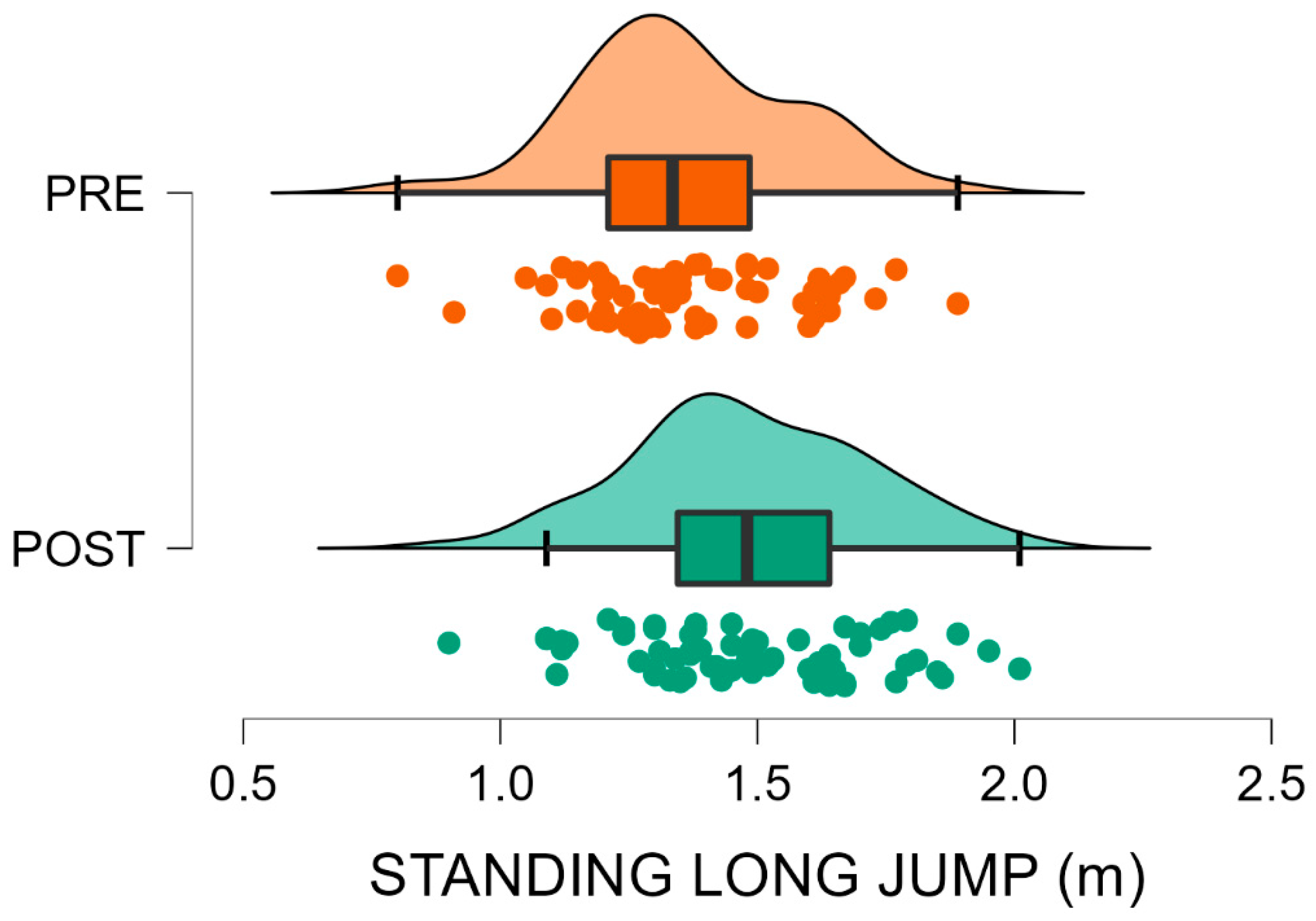 Sports 13 00435 g002 Sports 13 00435 g002