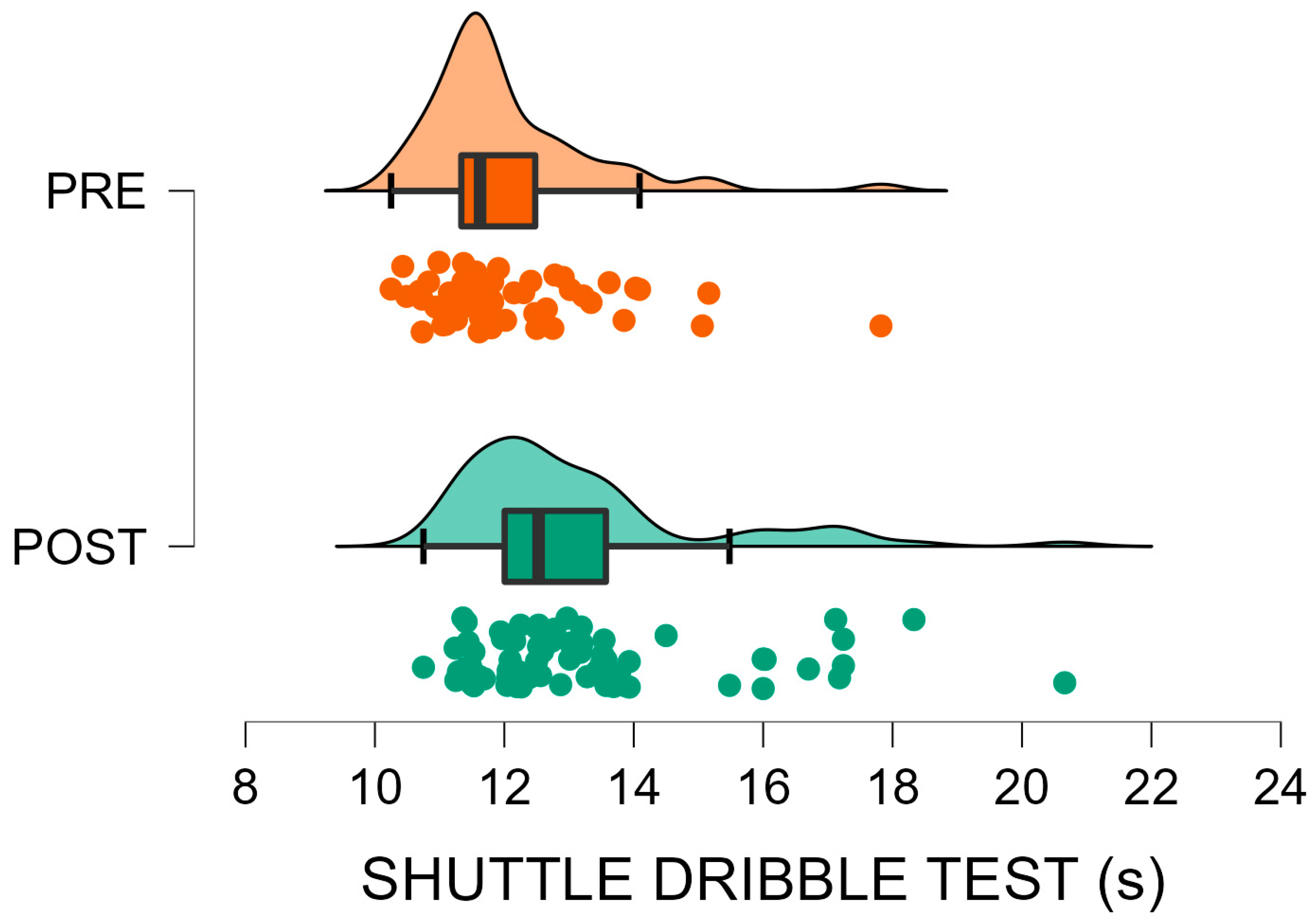 Sports 13 00435 g003 Sports 13 00435 g003