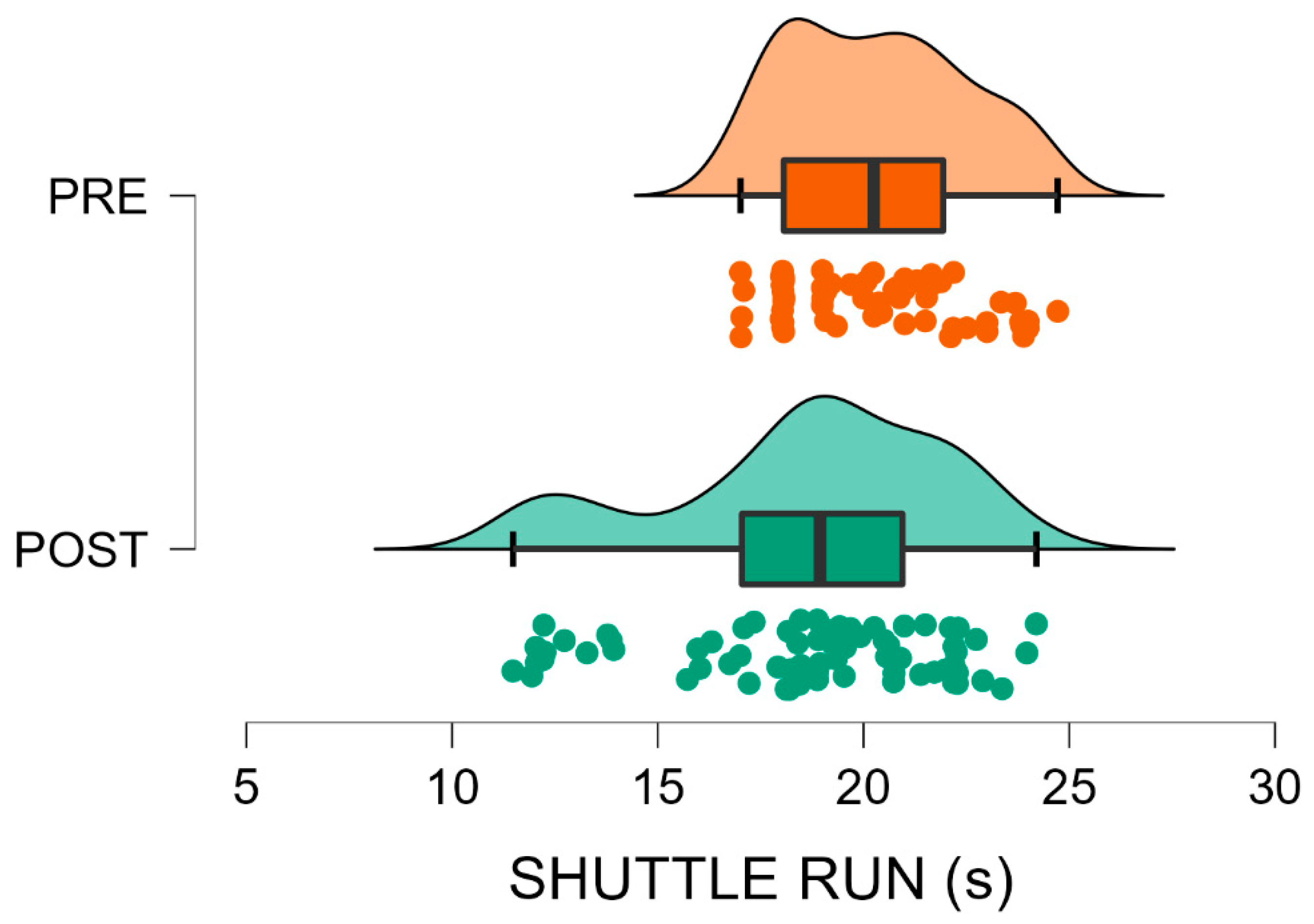 Sports 13 00435 g004 Sports 13 00435 g004