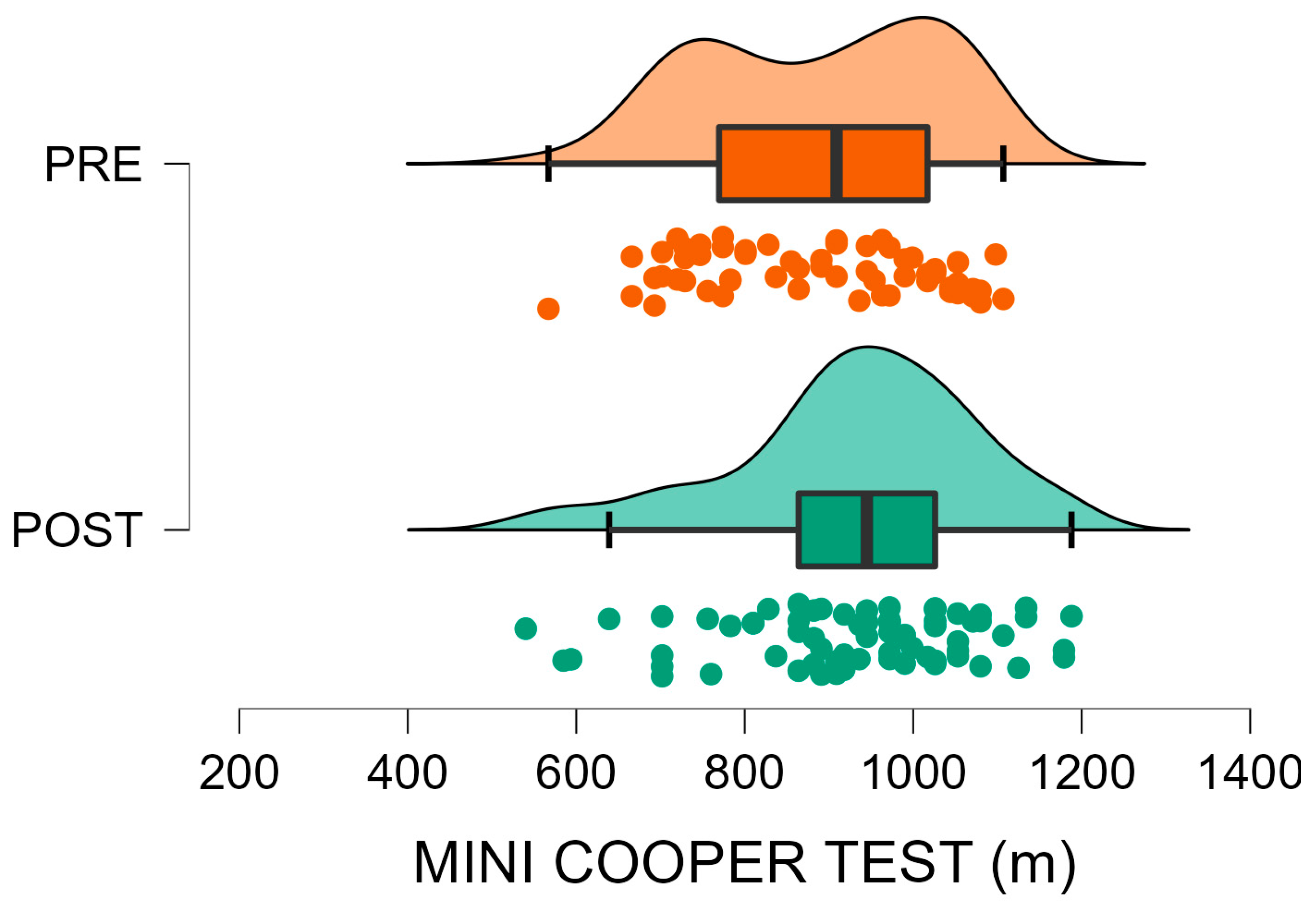 Sports 13 00435 g005 Sports 13 00435 g005