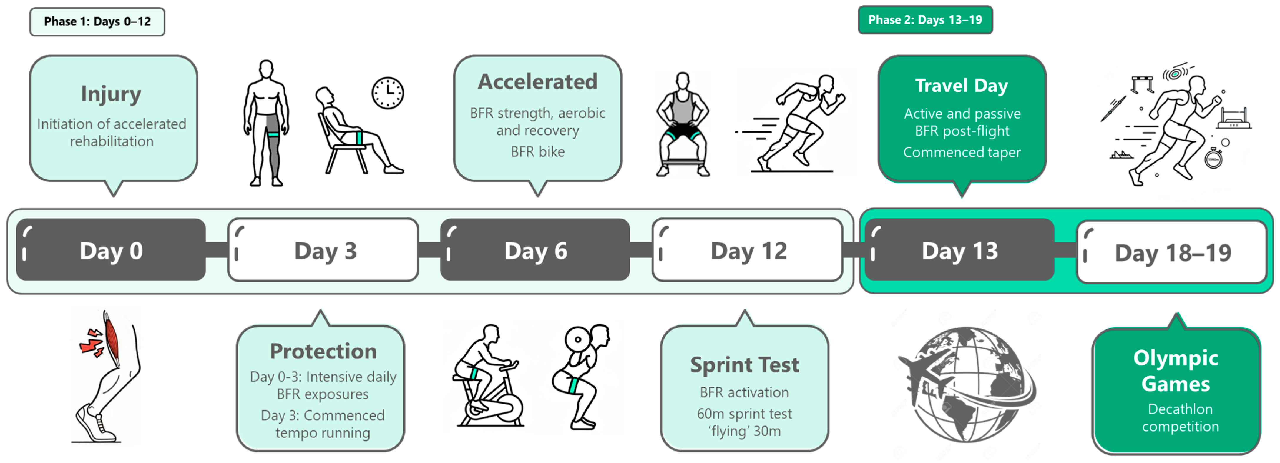 Sports 13 00436 g002 Sports 13 00436 g002