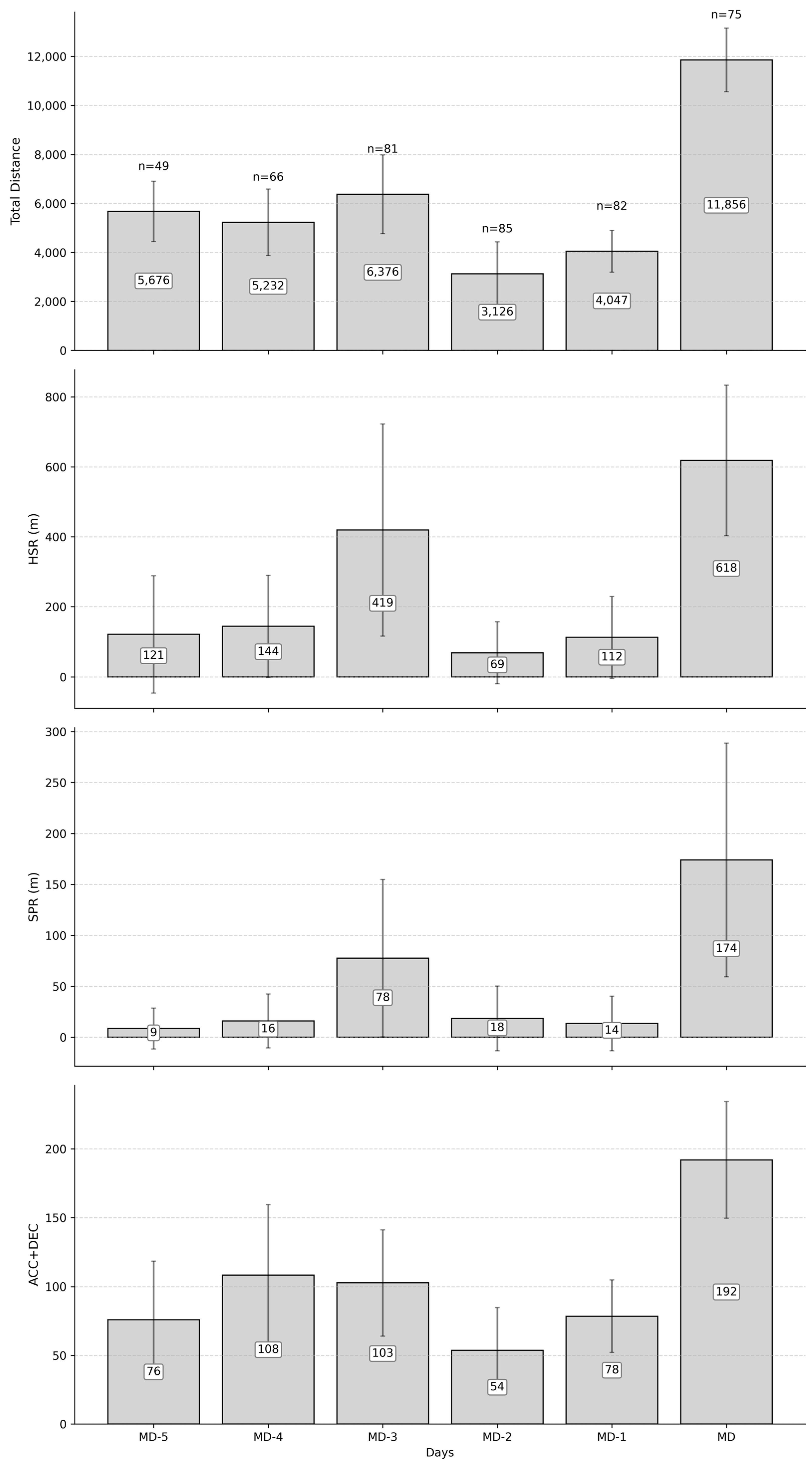 Sports 13 00441 g001