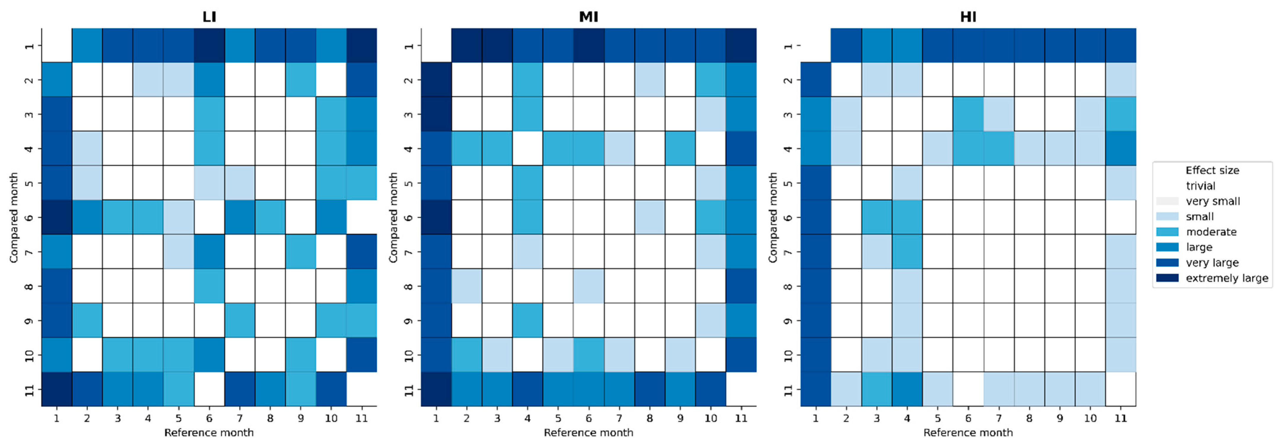 Sports 13 00441 g002