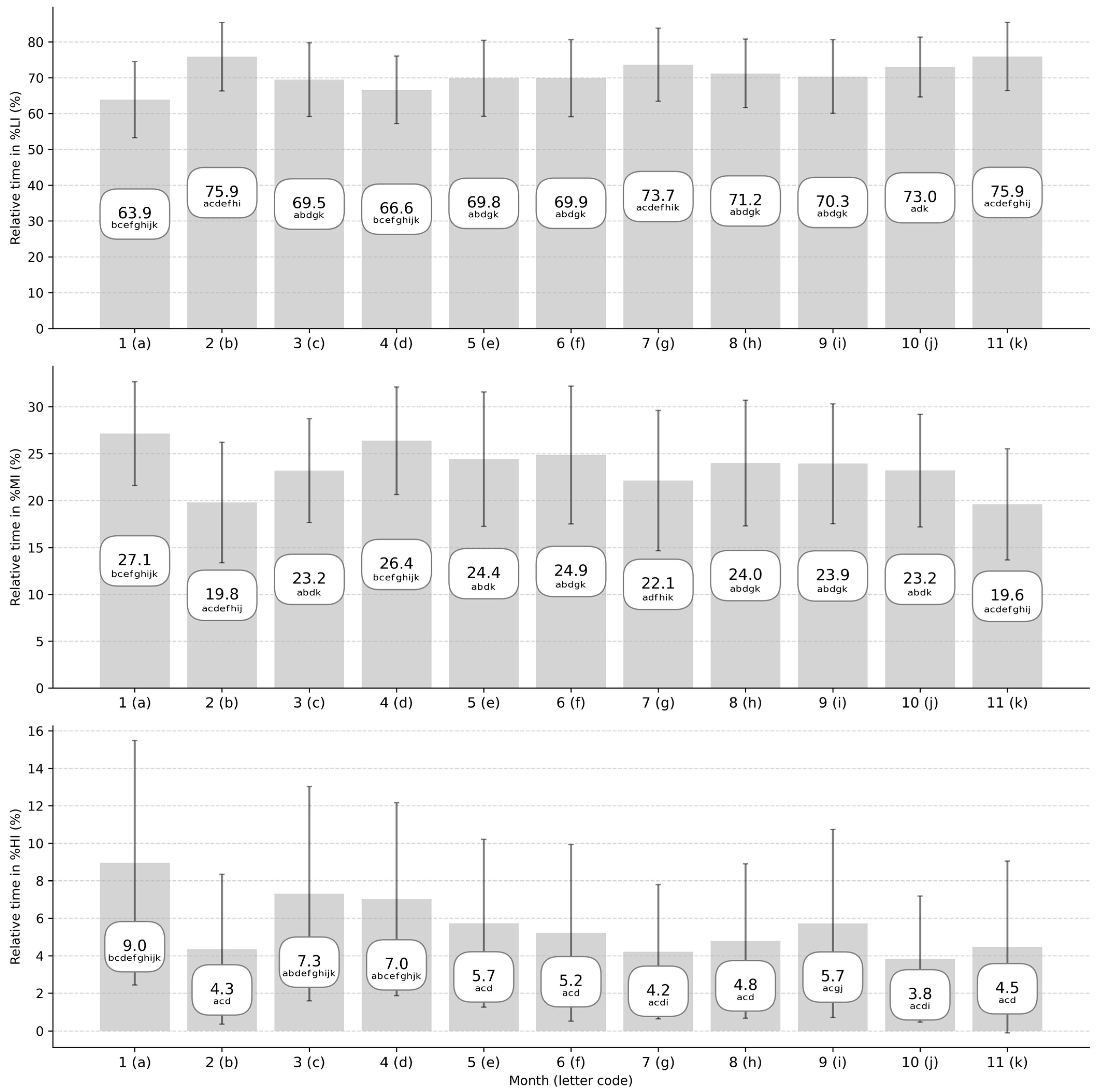 Sports 13 00441 g003