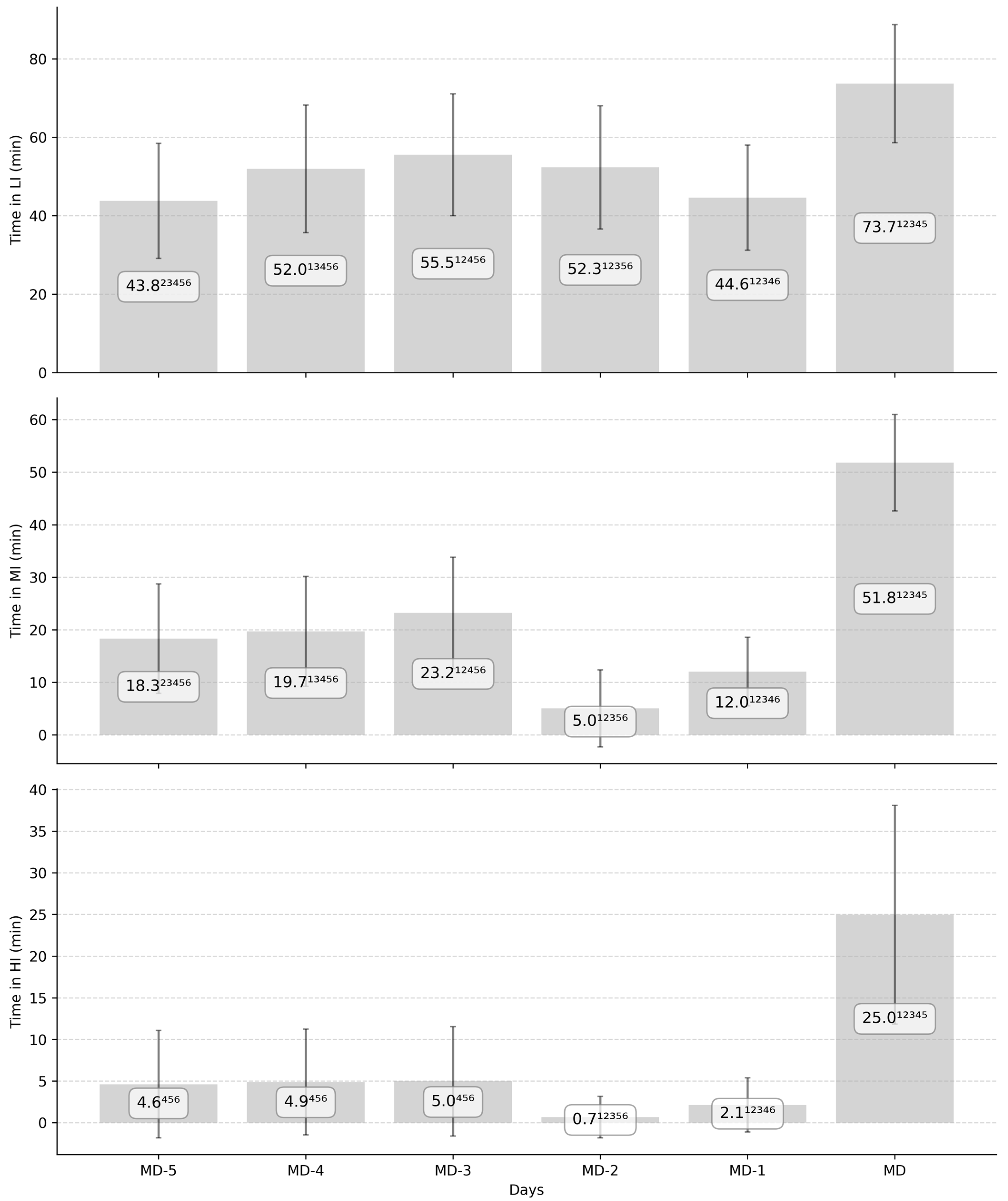 Sports 13 00441 g004