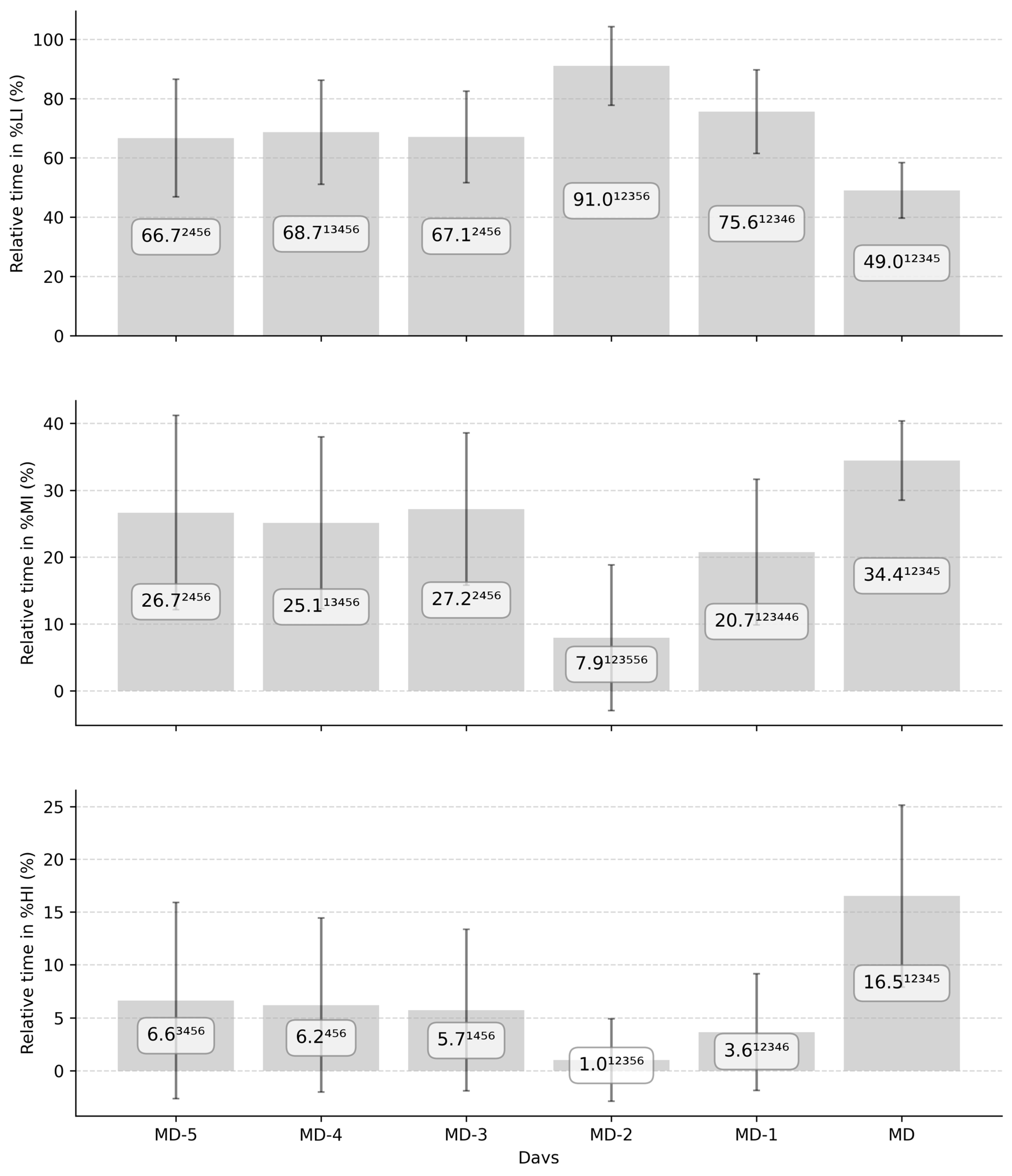 Sports 13 00441 g005