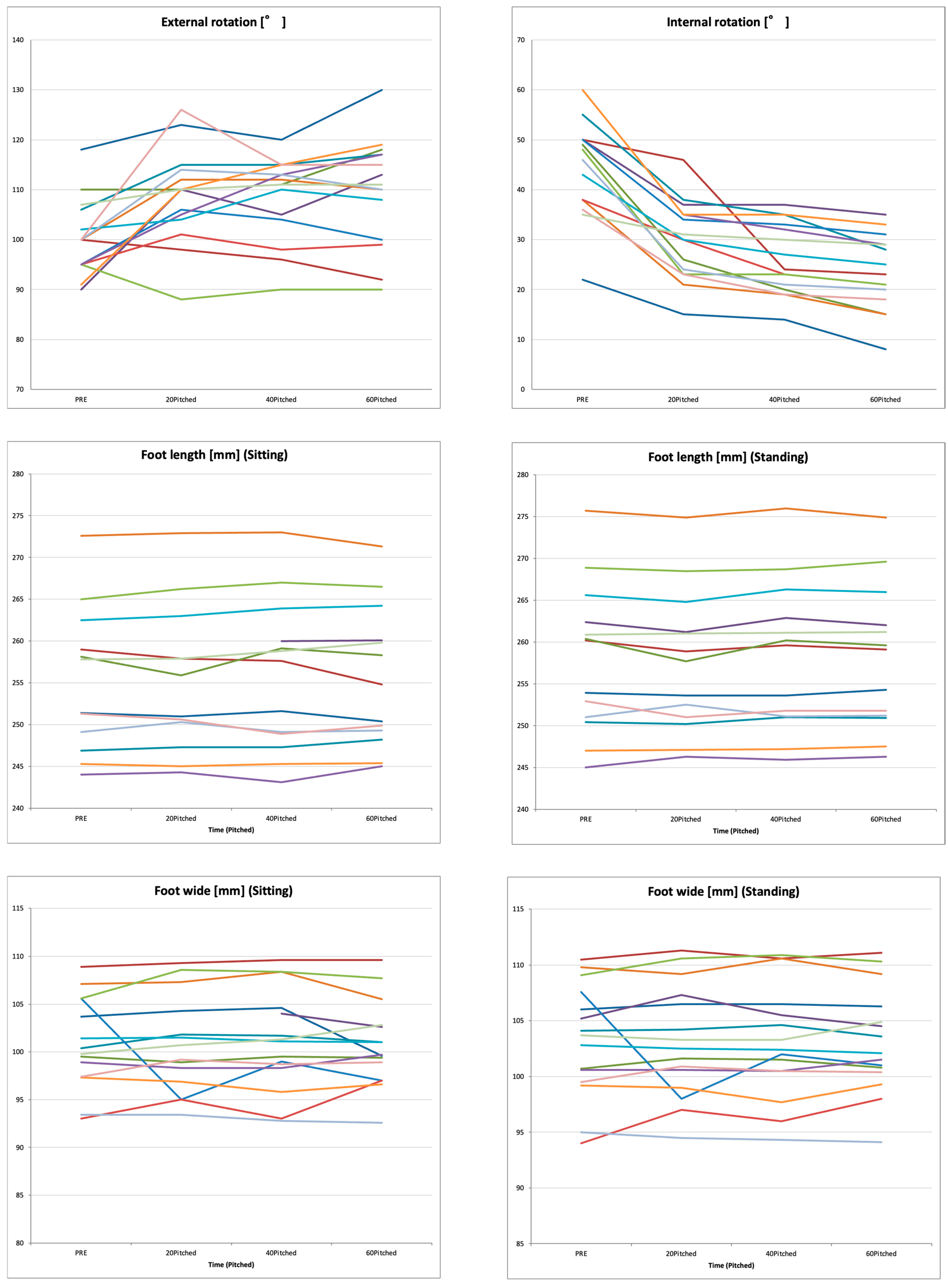 Sports 13 00446 g0a1a Sports 13 00446 g0a1a