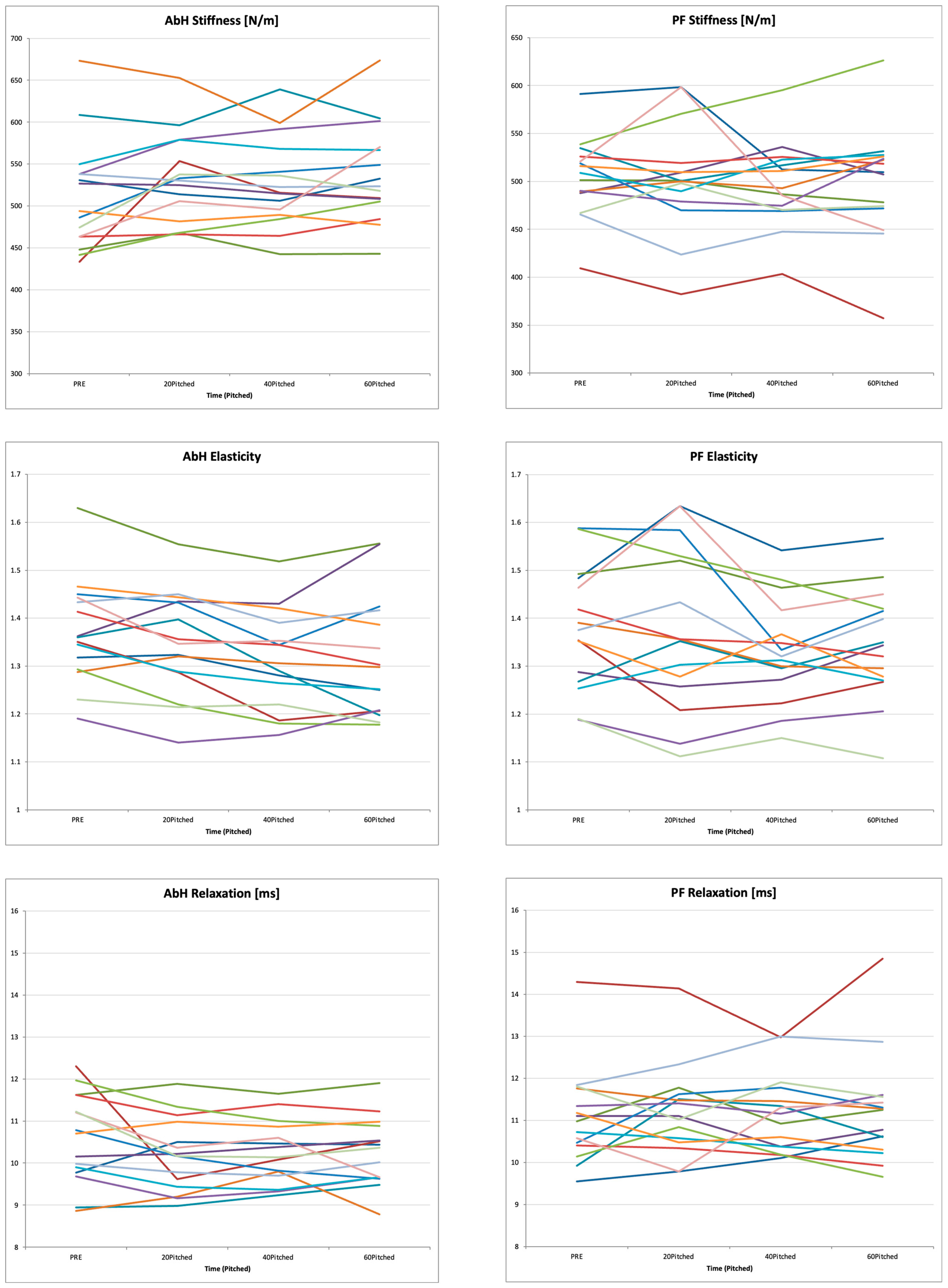 Sports 13 00446 g0a1c Sports 13 00446 g0a1c