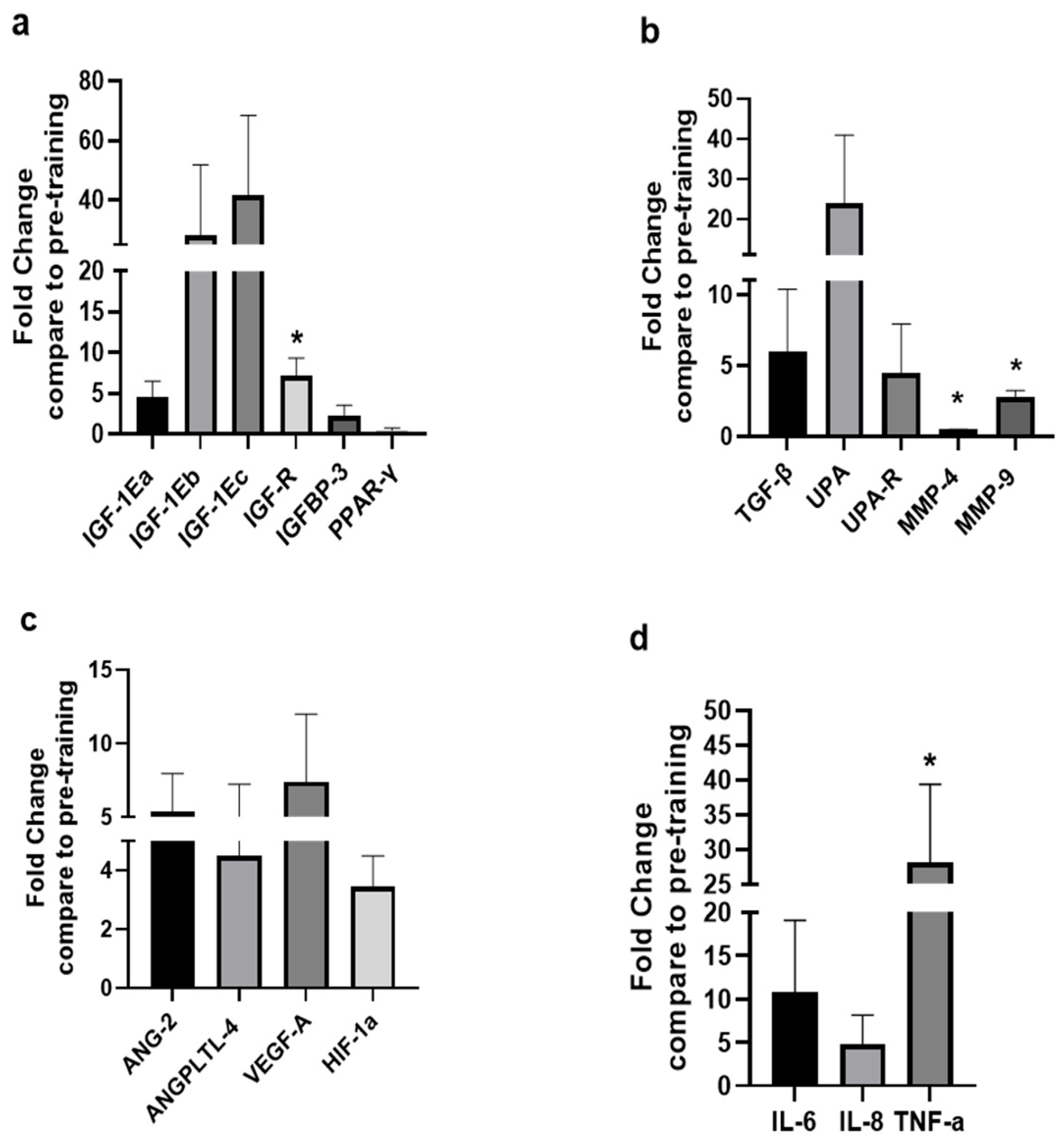 Sports 13 00451 g002 Sports 13 00451 g002