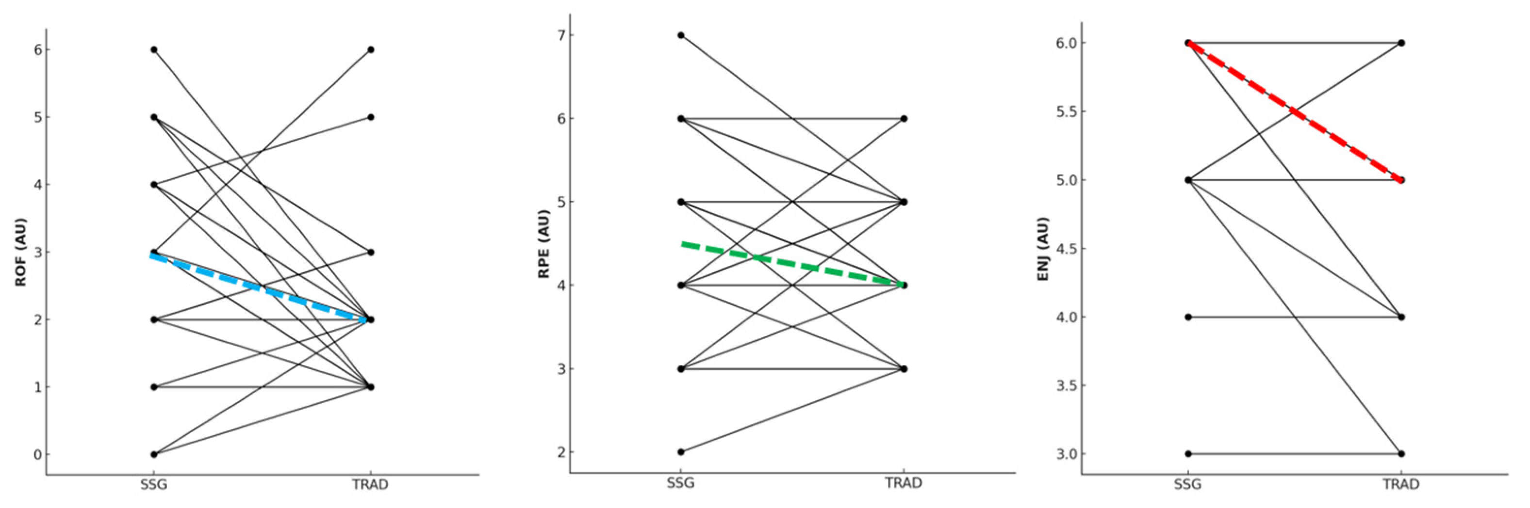 Sports 13 00452 g006 Sports 13 00452 g006