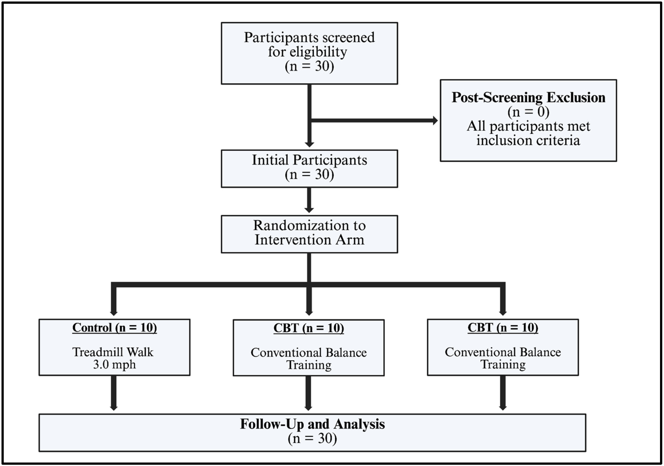 Sports 13 00457 g001