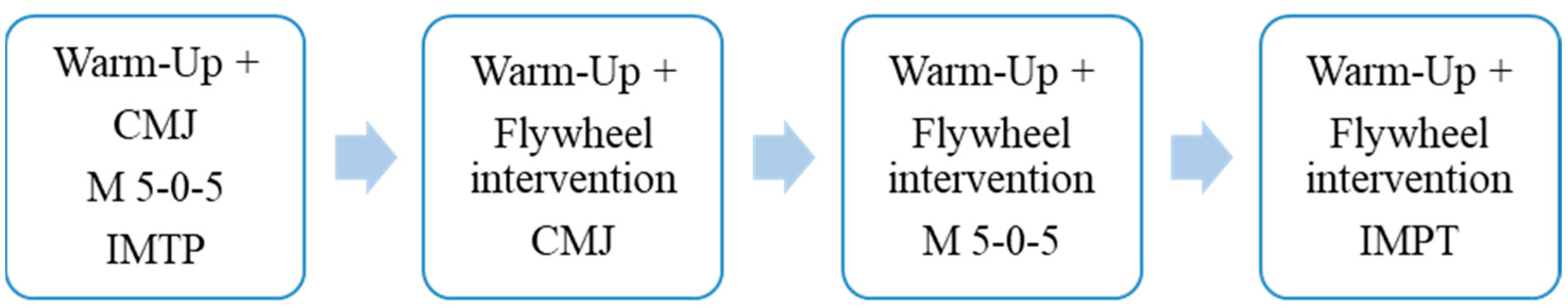 Sports 14 00006 g001