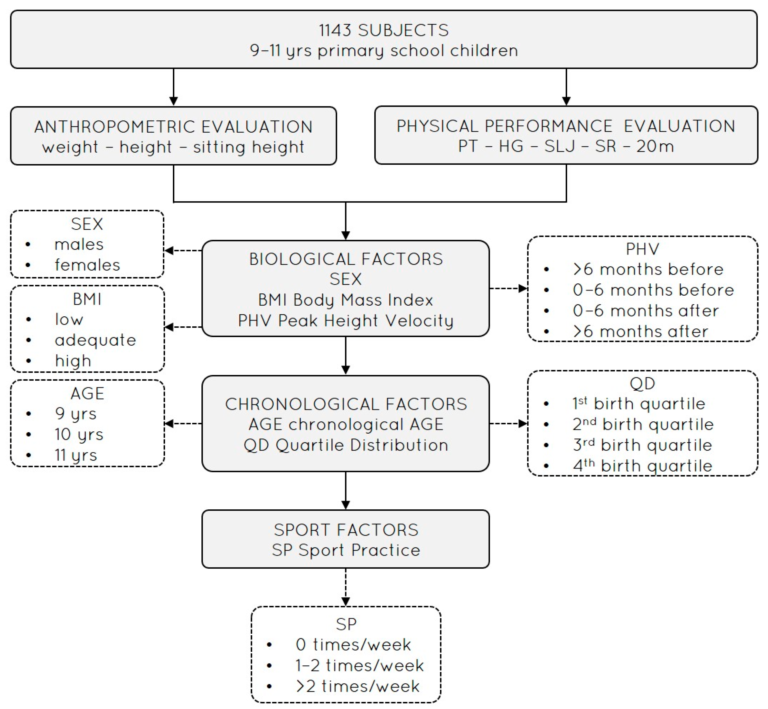 Sports 14 00010 g001 Sports 14 00010 g001