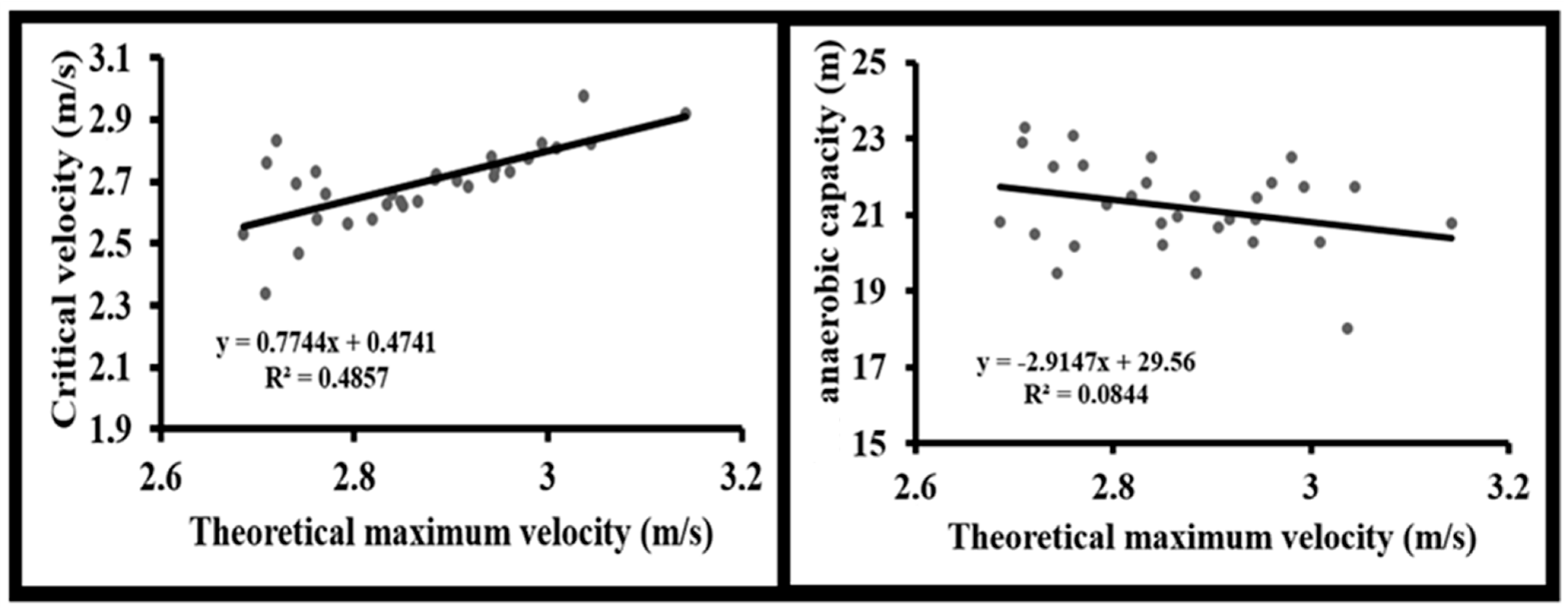 Sports 14 00011 g003 Sports 14 00011 g003